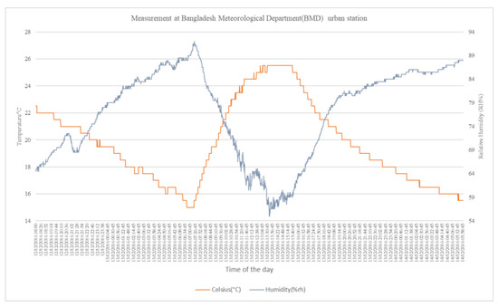 Atmosphere 11 01348 g0a3