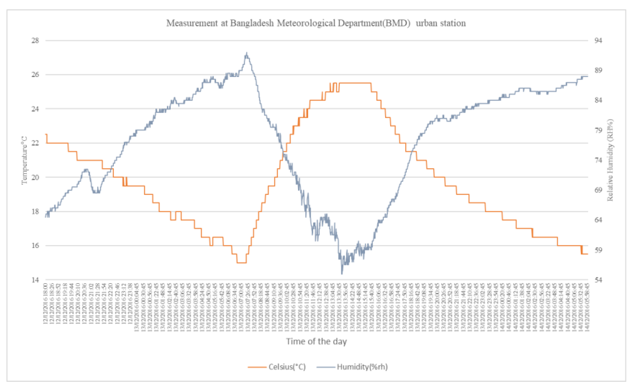 Atmosphere 11 01348 g0a3