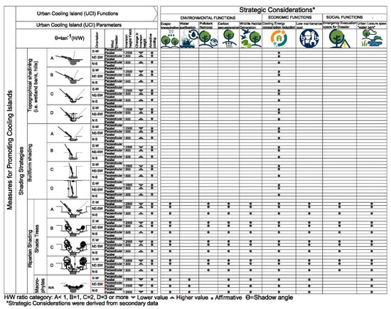 Atmosphere 11 01348 g0a4