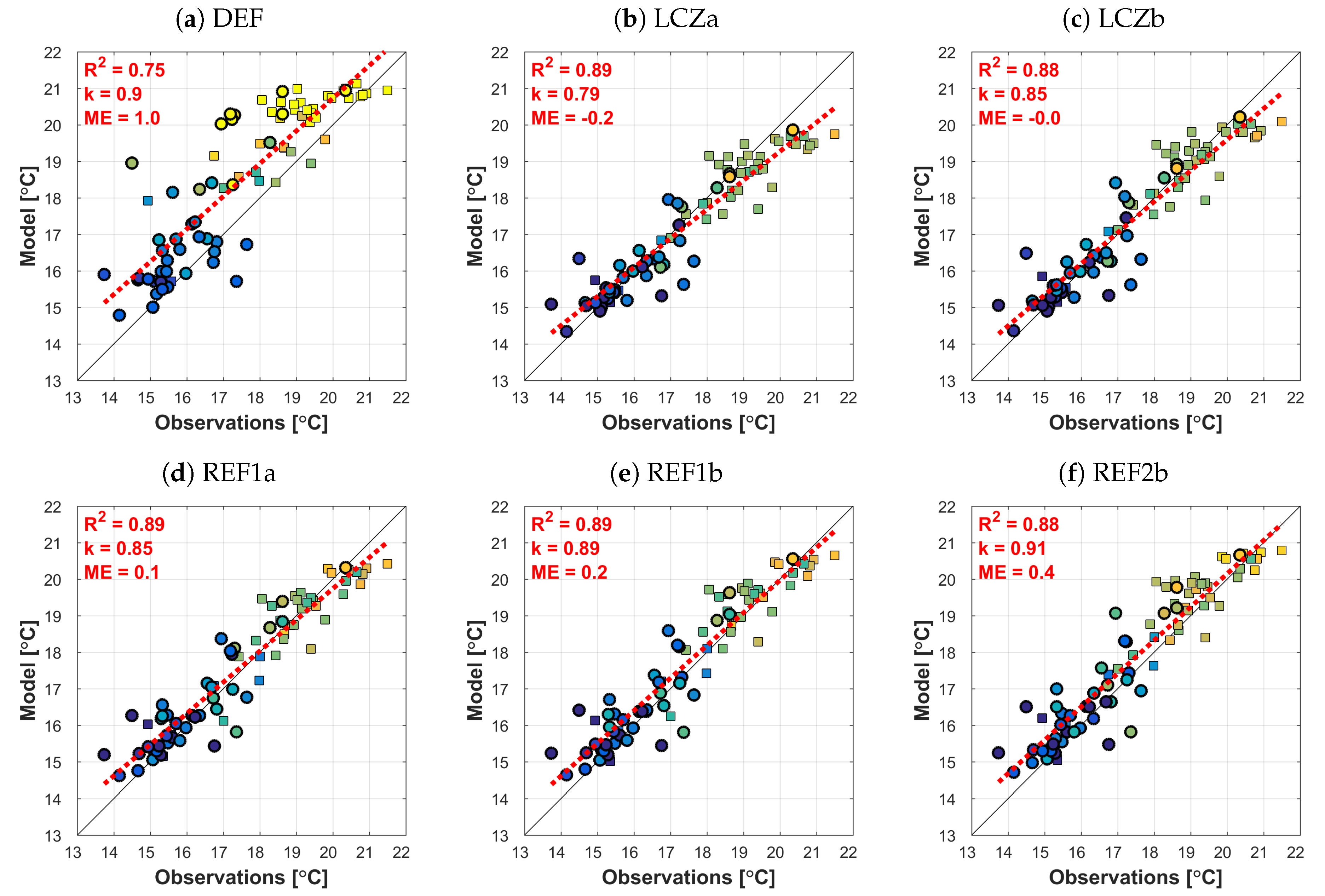 Atmosphere 11 01349 g010