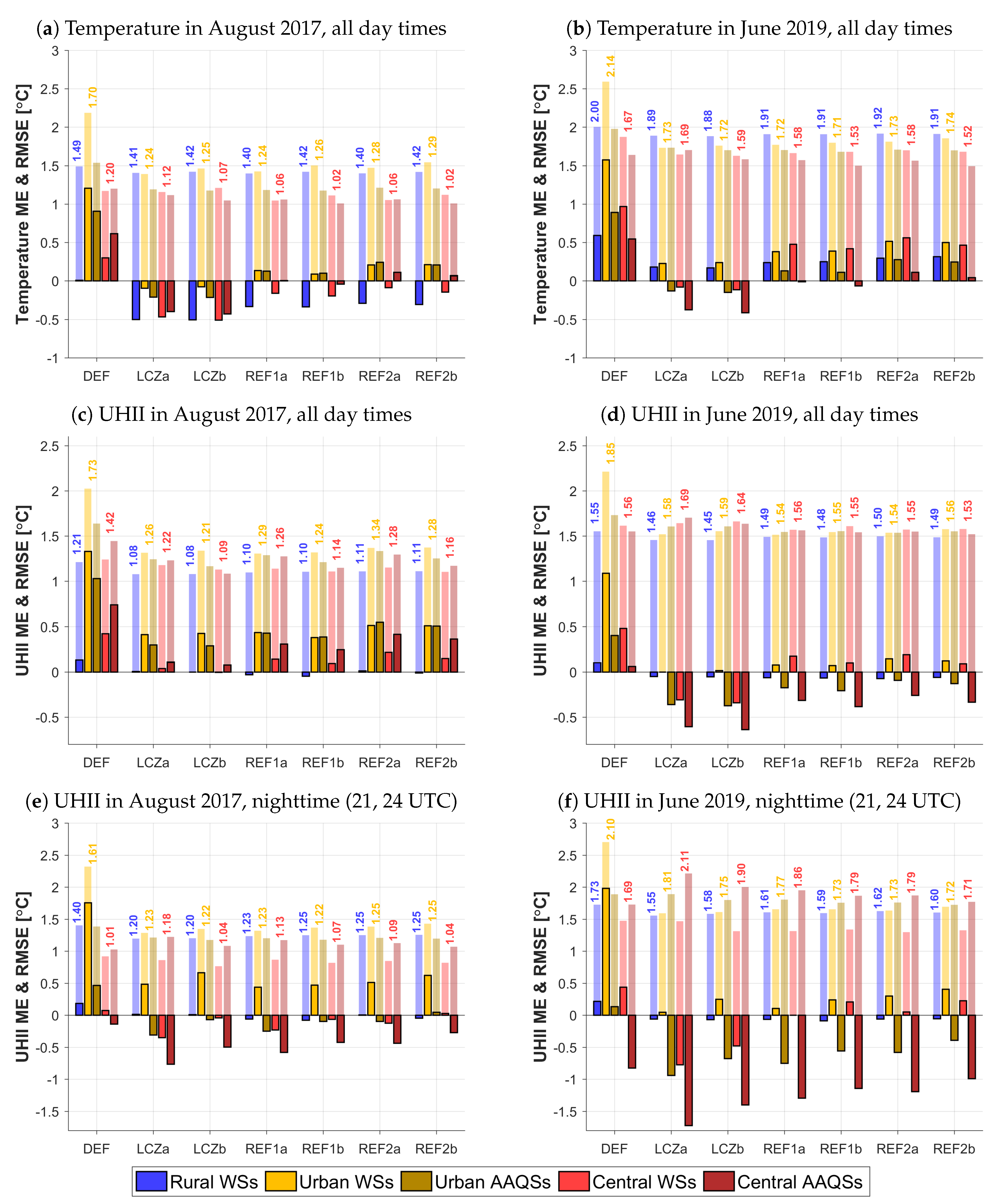 Atmosphere 11 01349 g011