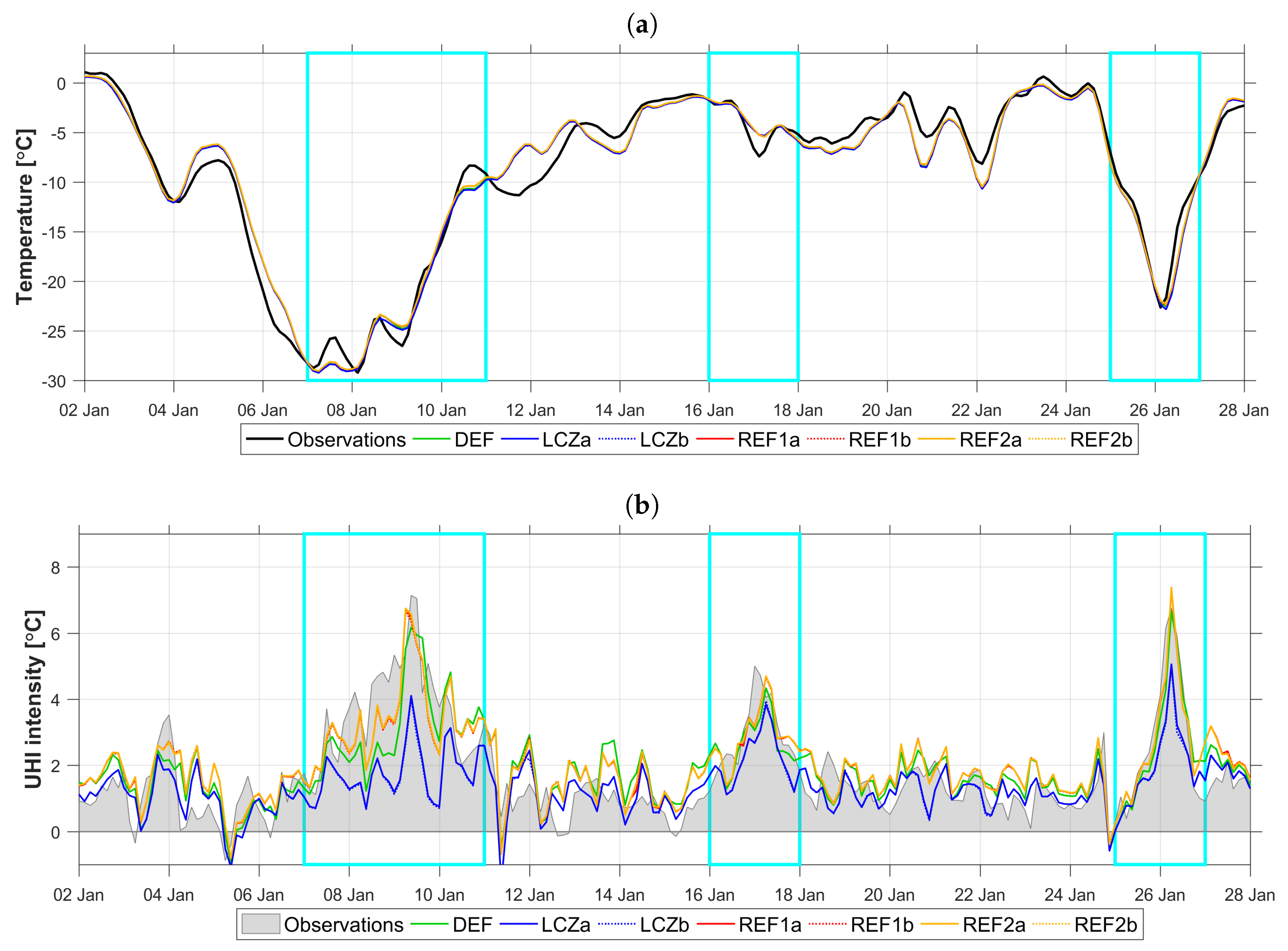 Atmosphere 11 01349 g012