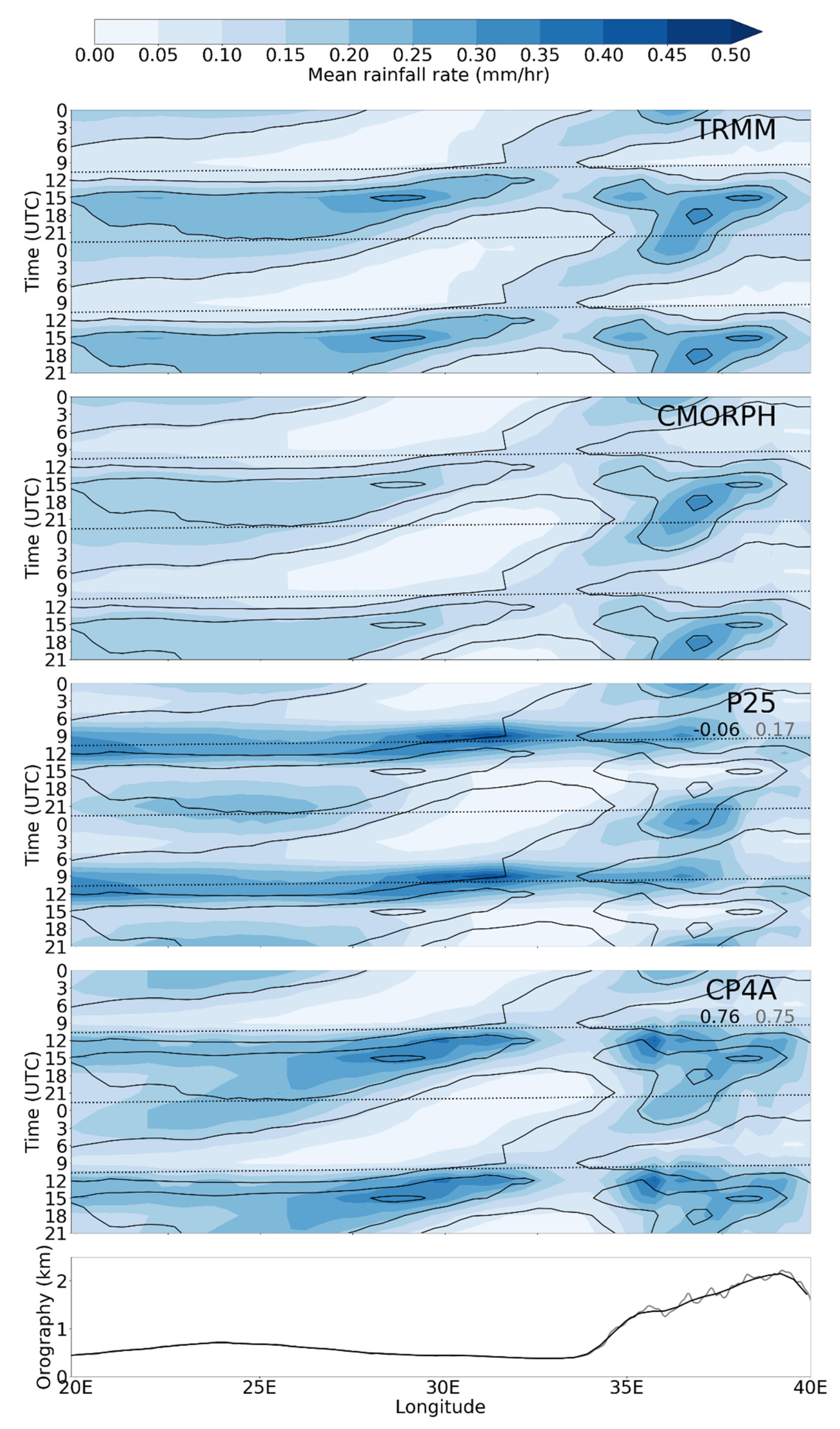 Atmosphere 11 01352 g006