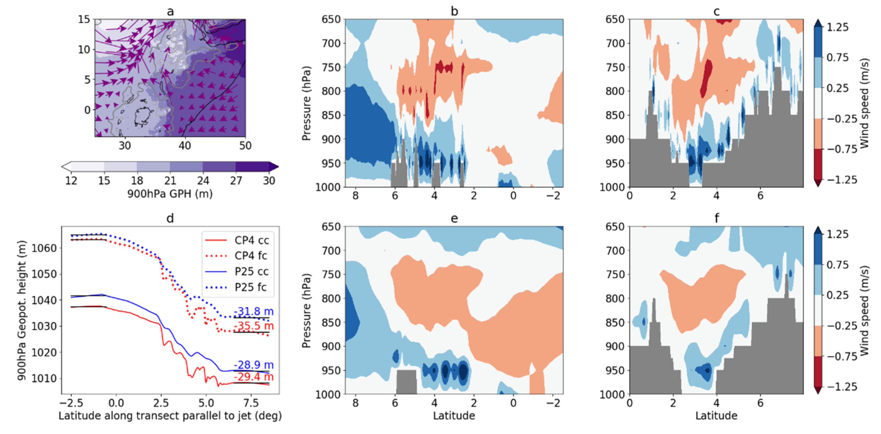 Atmosphere 11 01352 g011