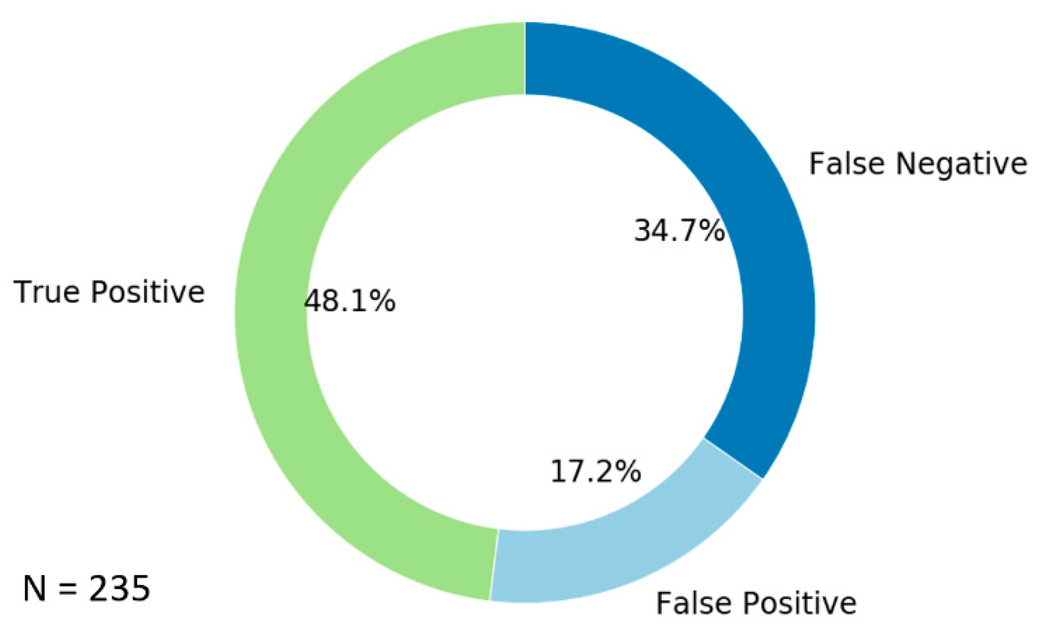 Atmosphere 11 01360 g005