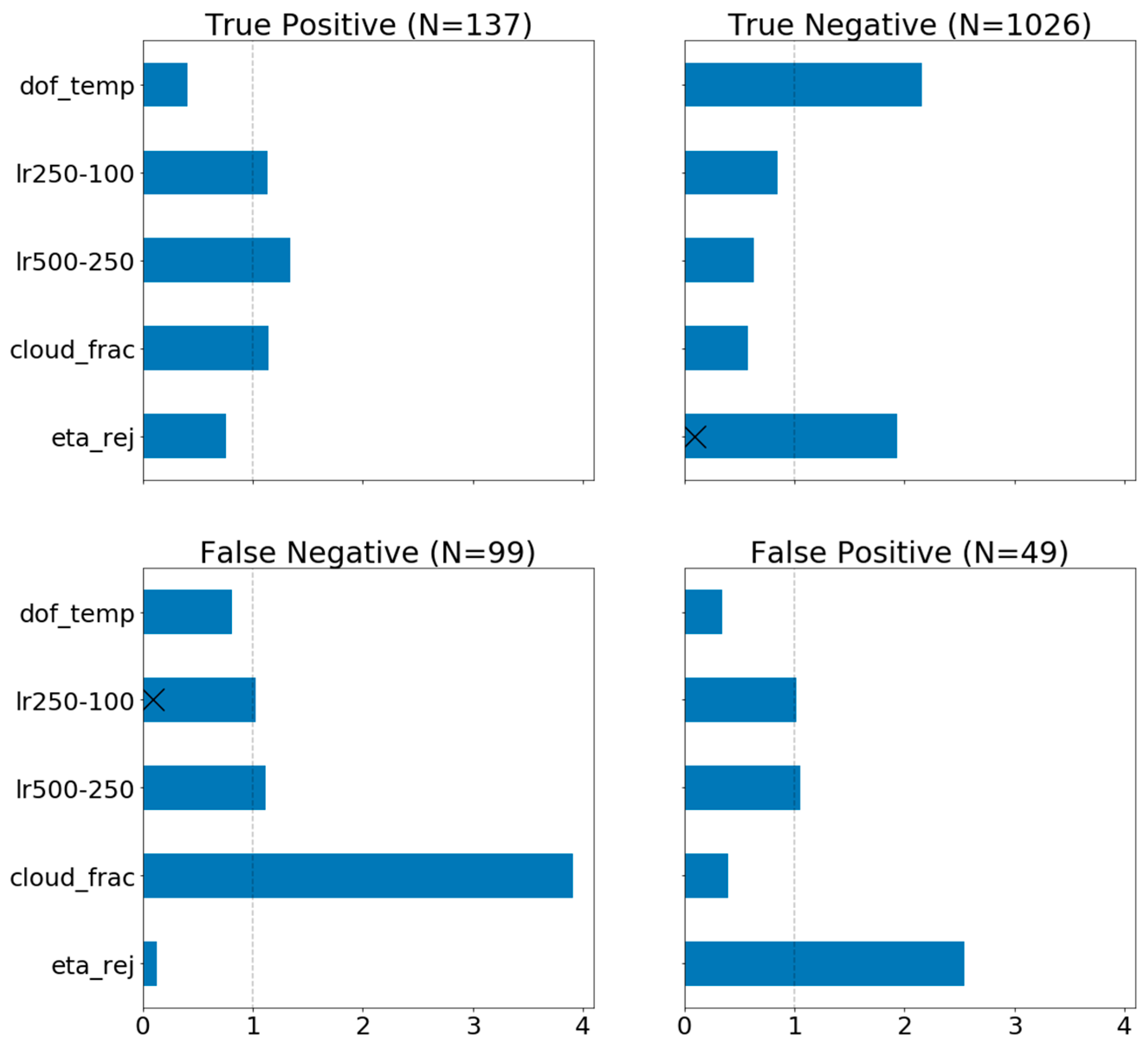 Atmosphere 11 01360 g006