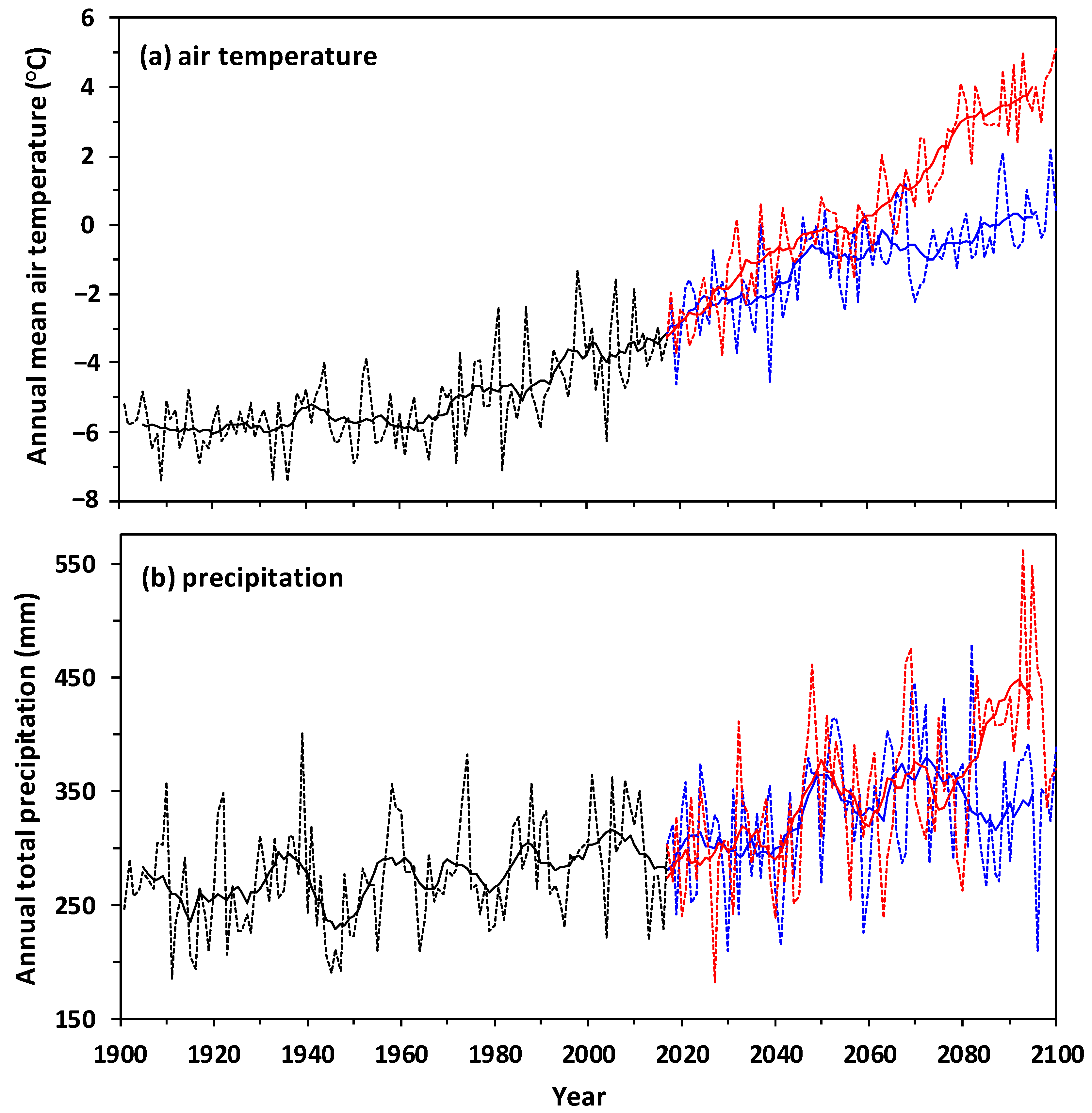 Atmosphere 11 01363 g001