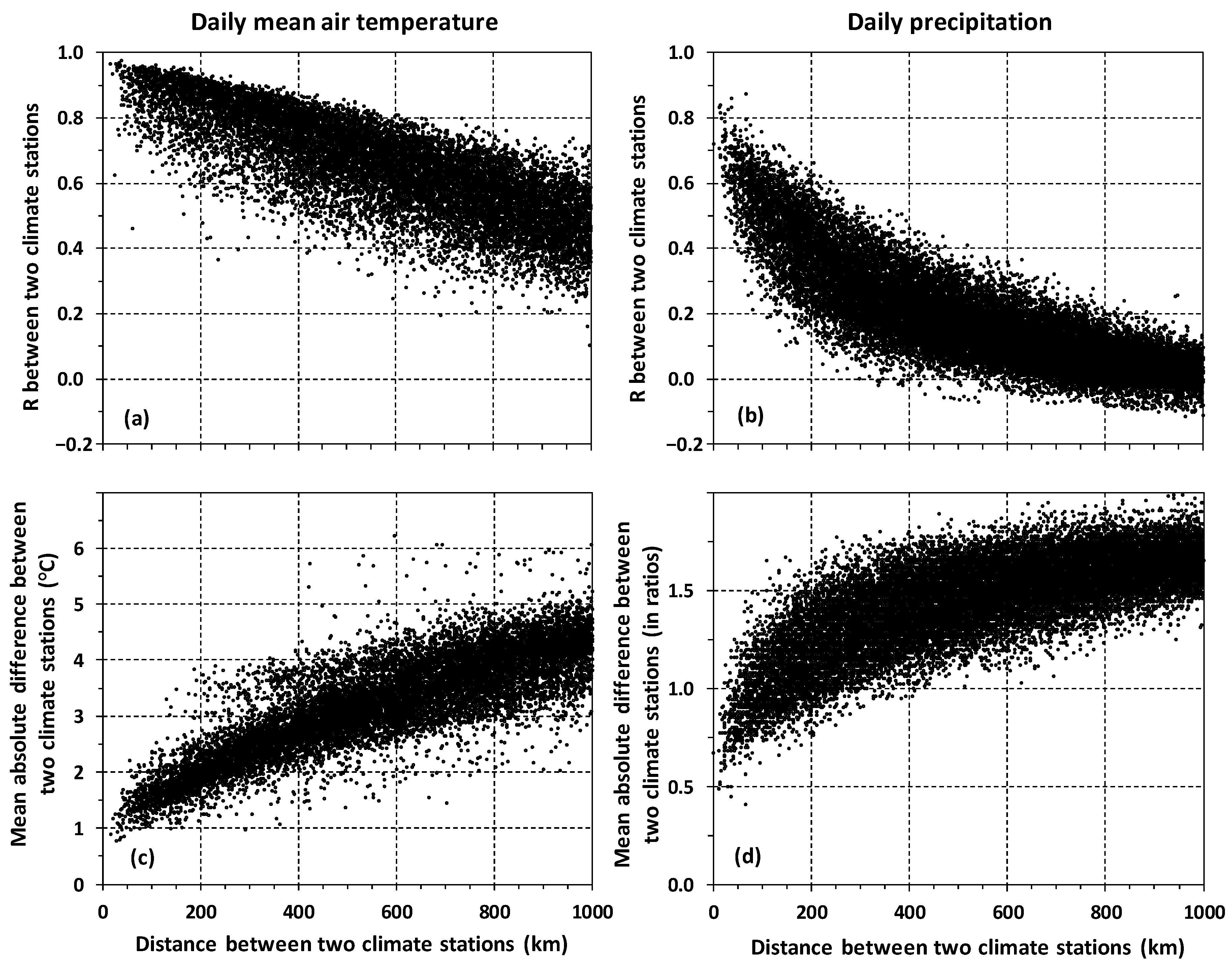 Atmosphere 11 01363 g003