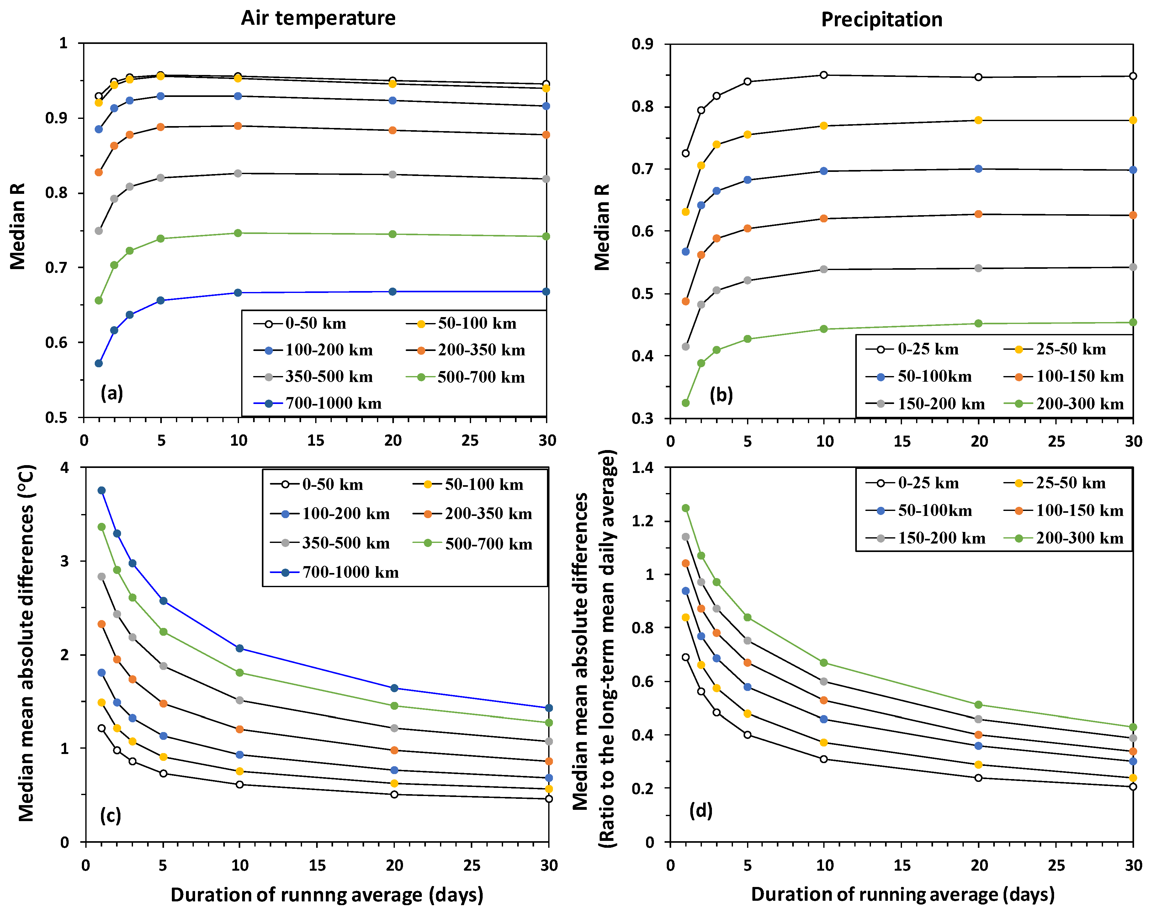 Atmosphere 11 01363 g004
