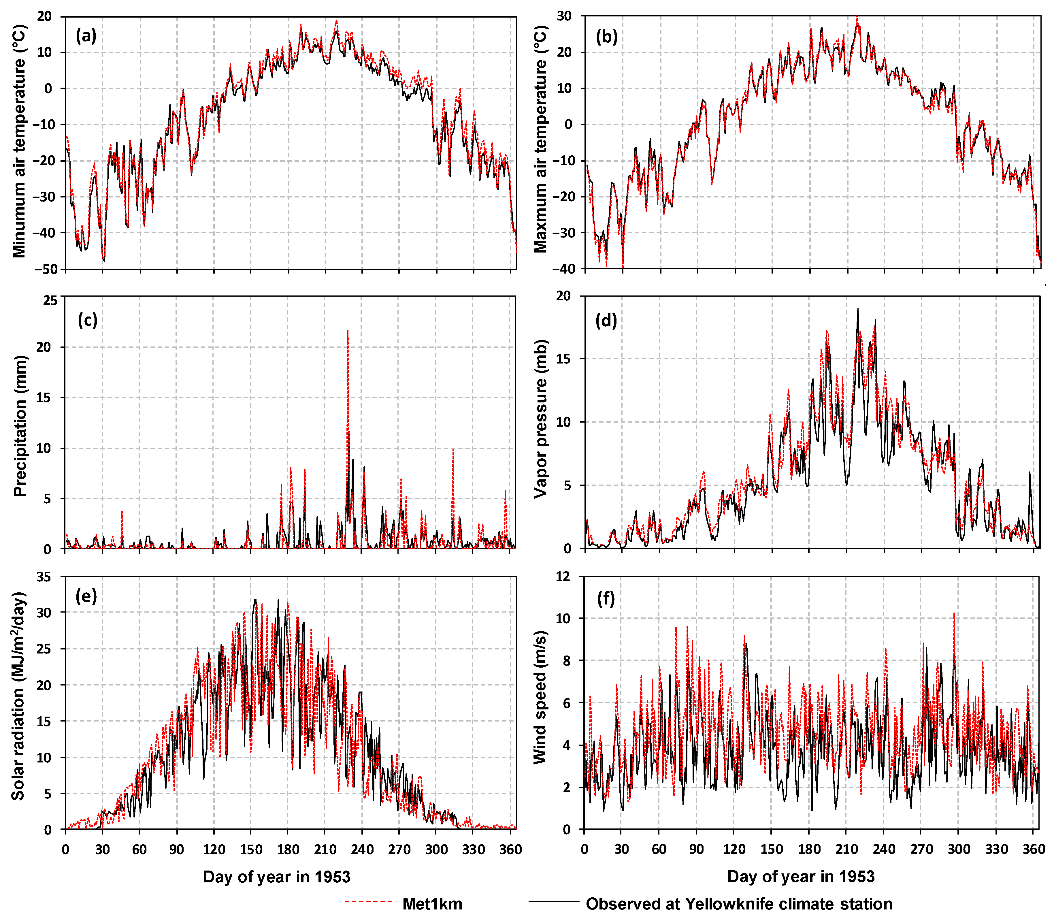 Atmosphere 11 01363 g005