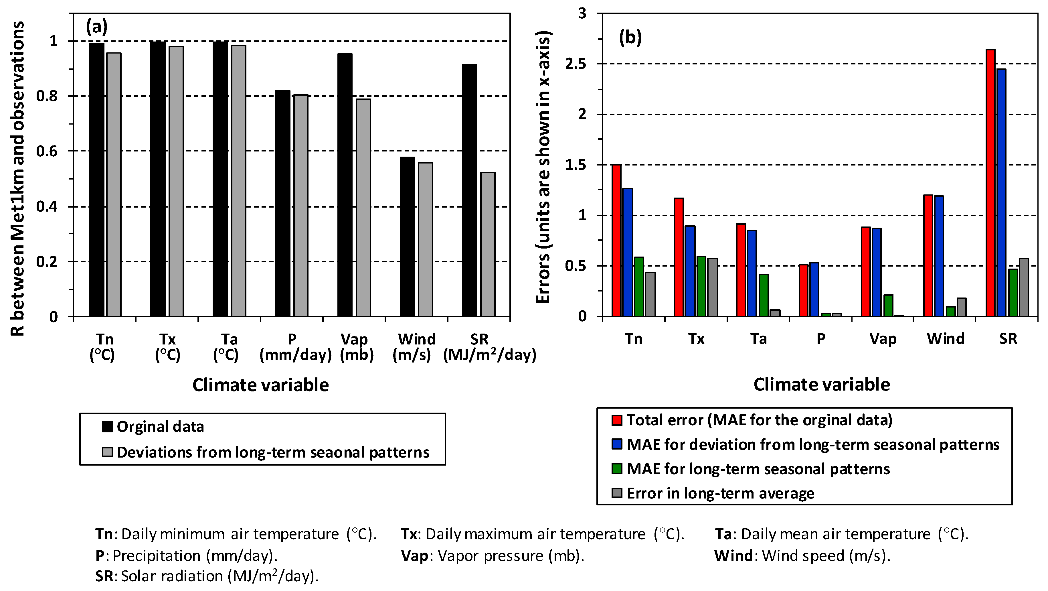 Atmosphere 11 01363 g006