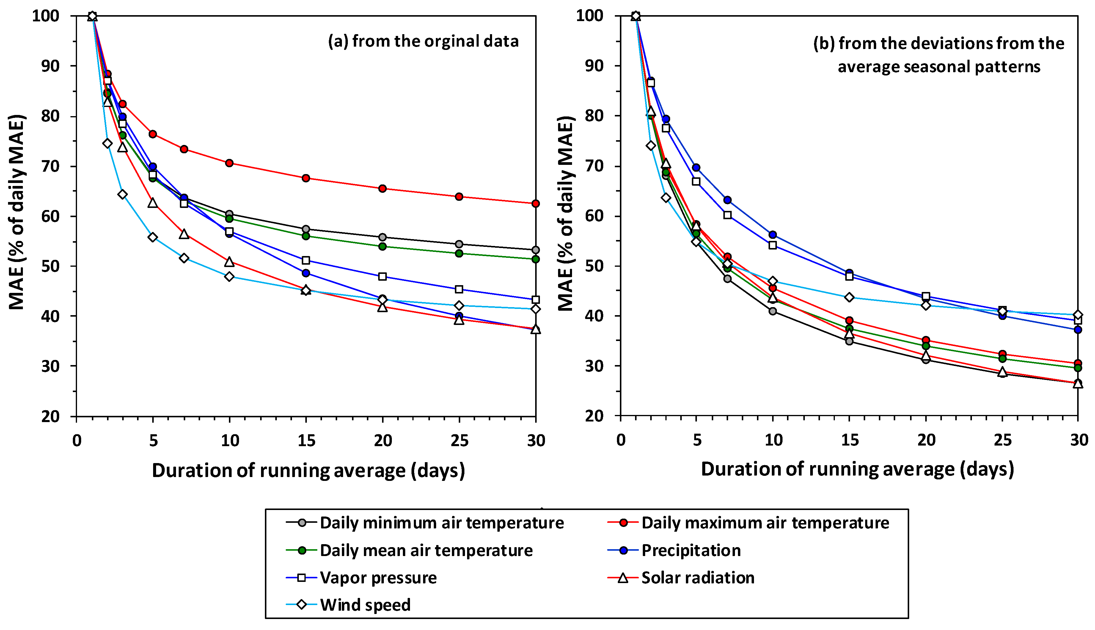 Atmosphere 11 01363 g007