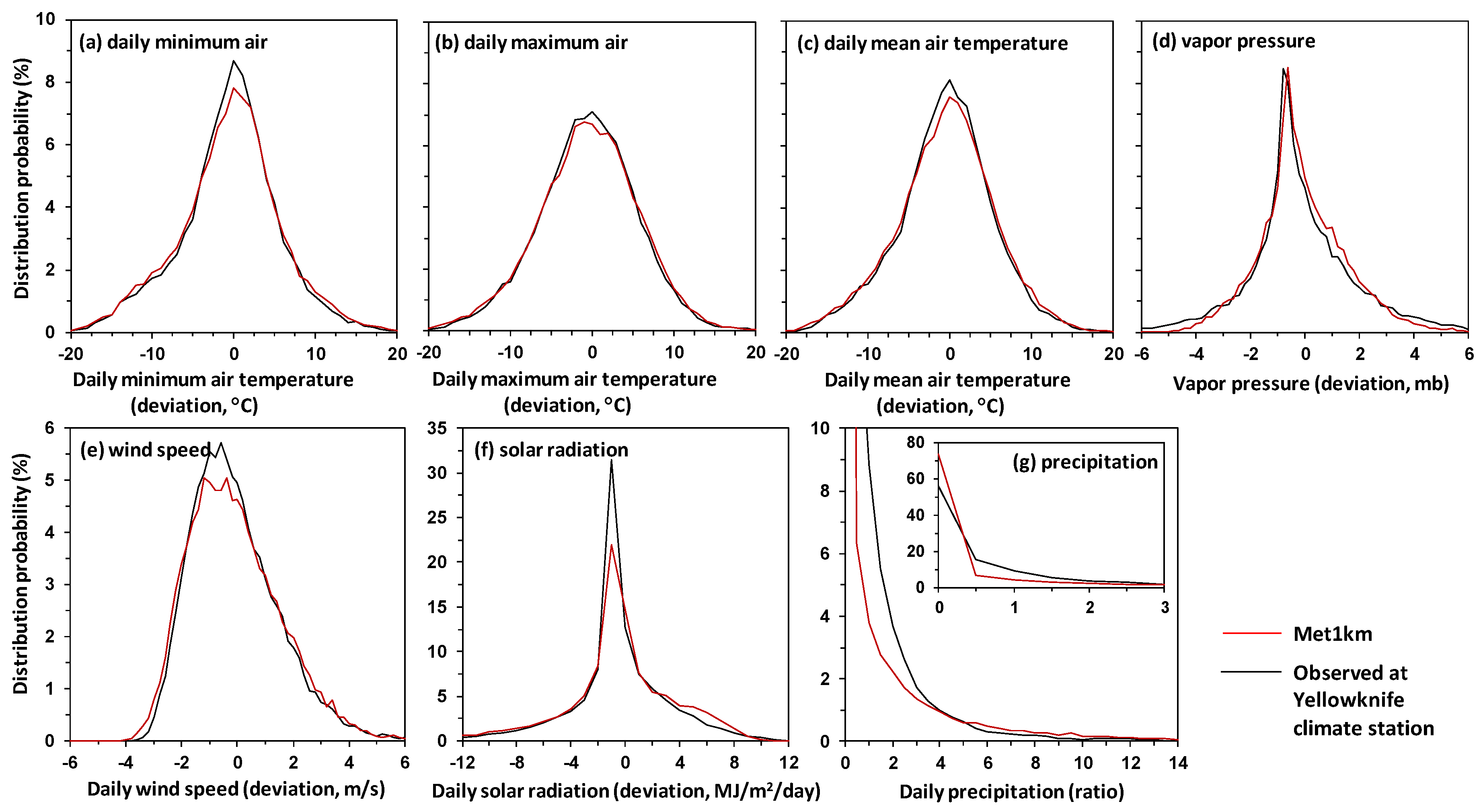 Atmosphere 11 01363 g008