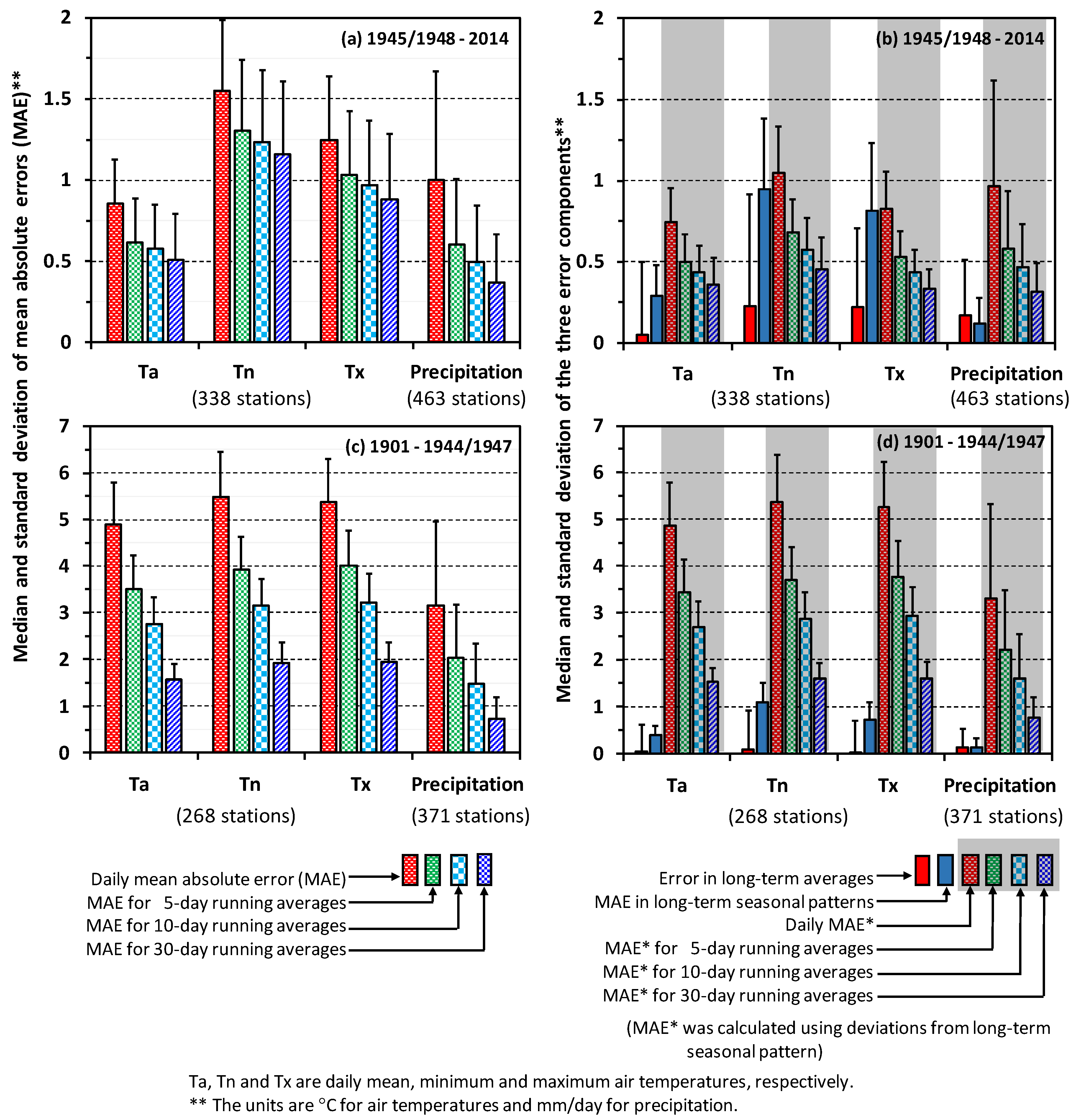 Atmosphere 11 01363 g009