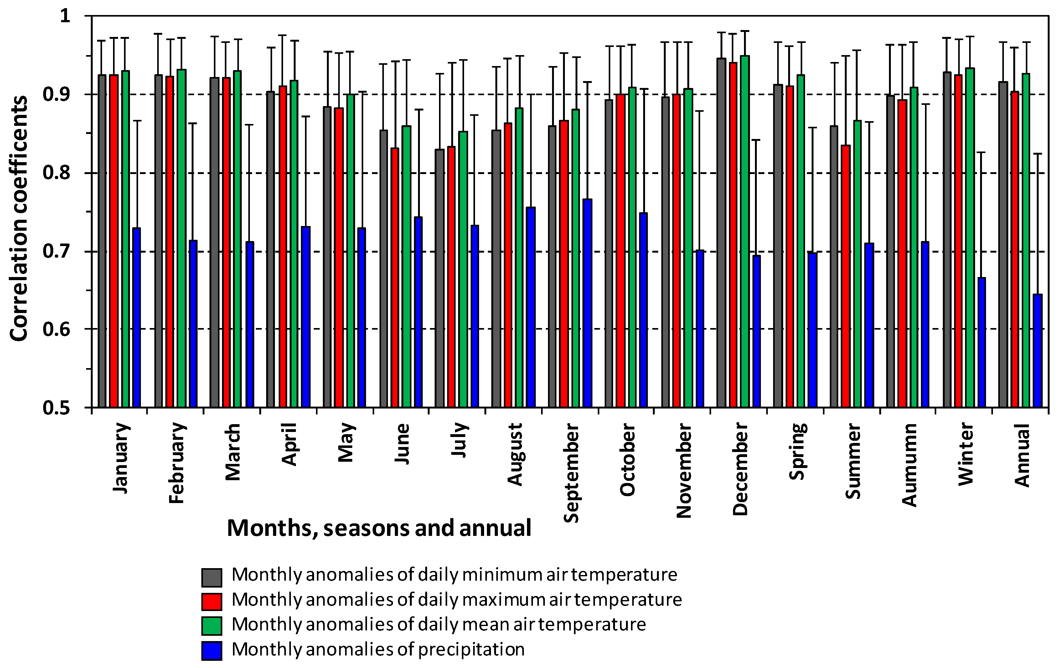 Atmosphere 11 01363 g010
