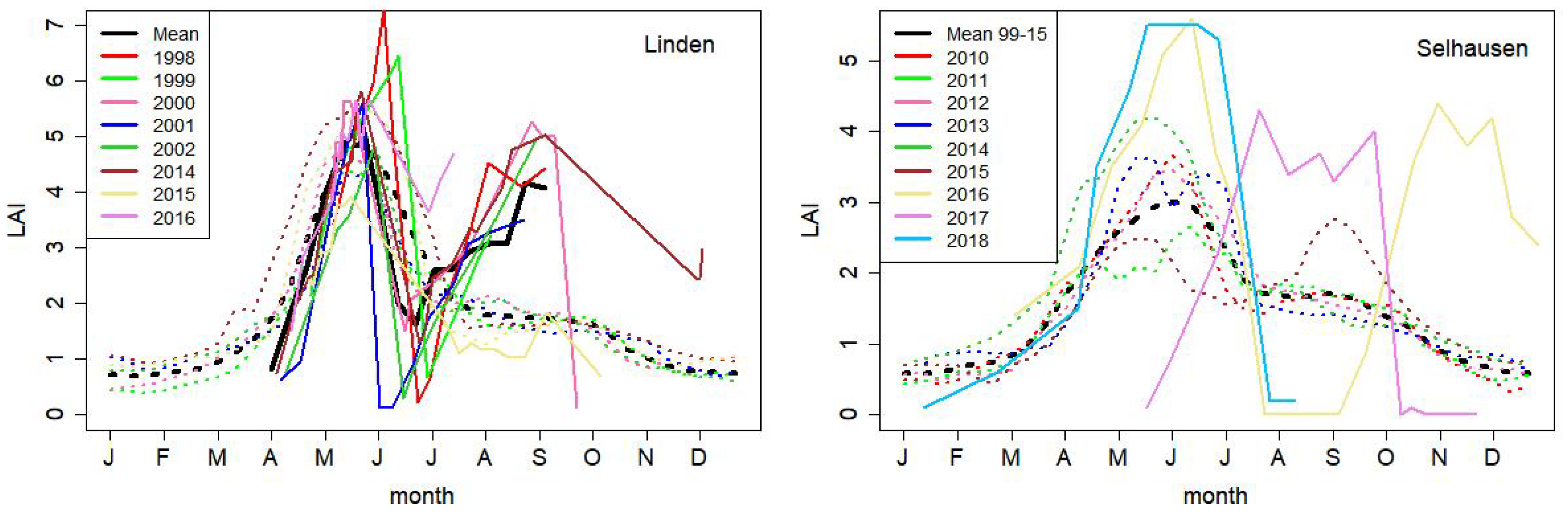Atmosphere 11 01364 g002