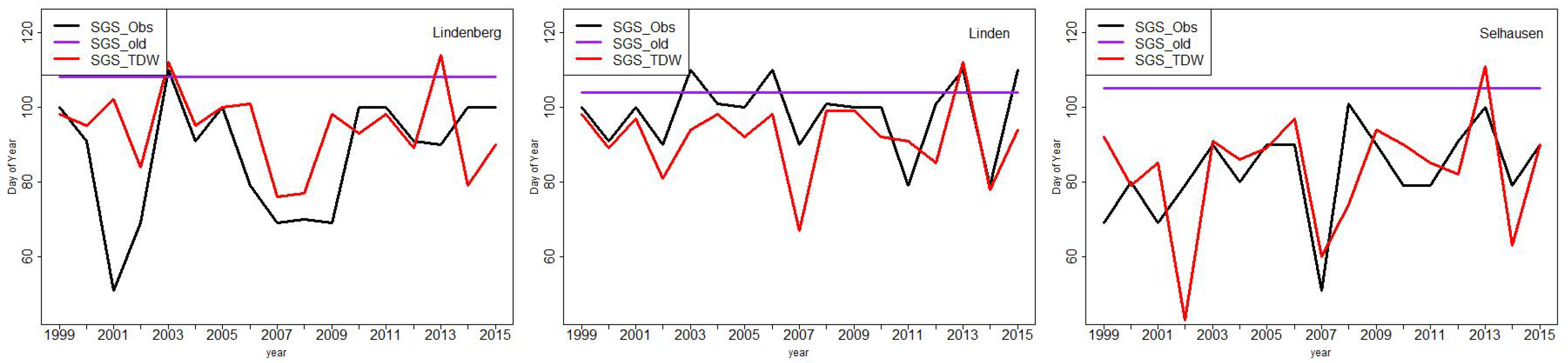 Atmosphere 11 01364 g004
