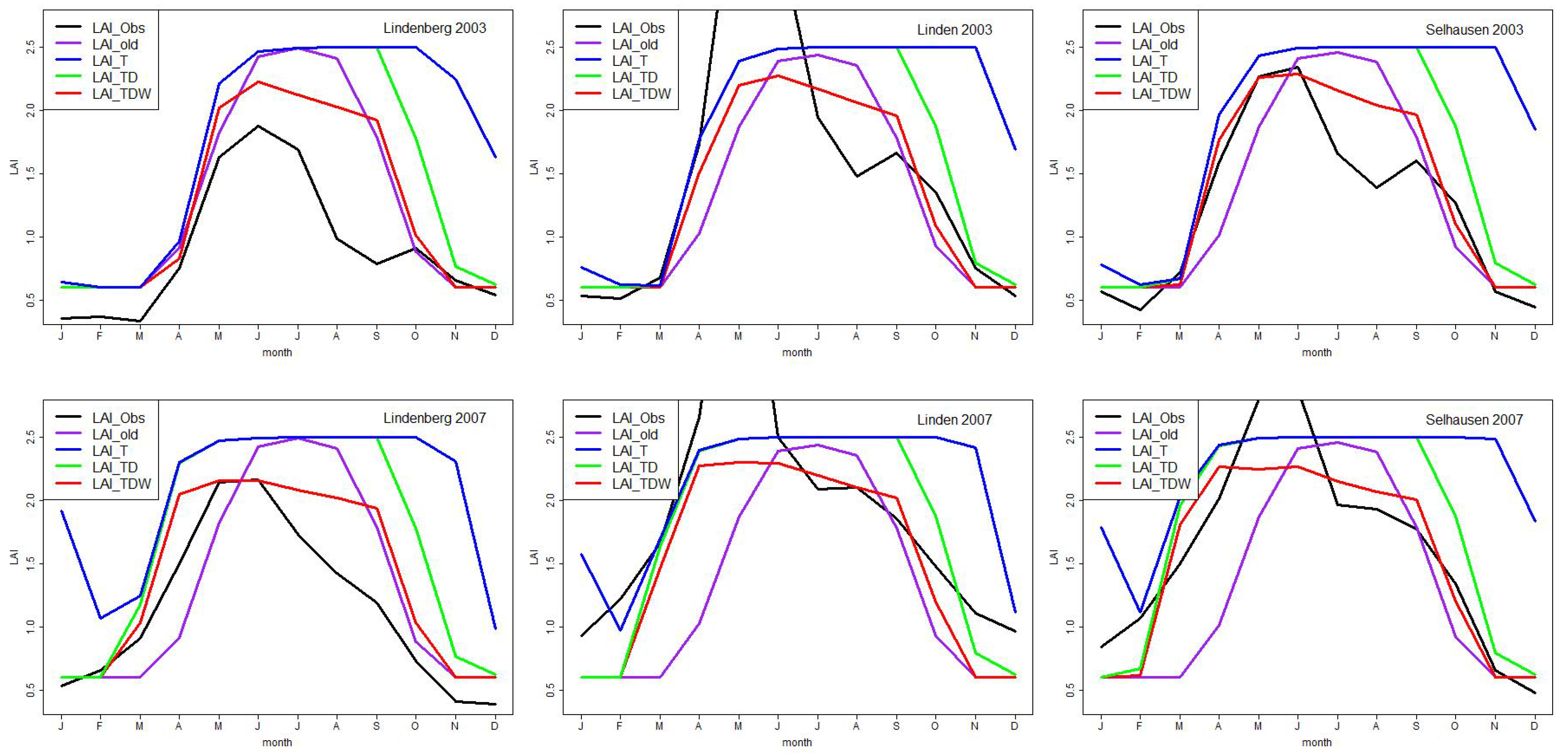 Atmosphere 11 01364 g005