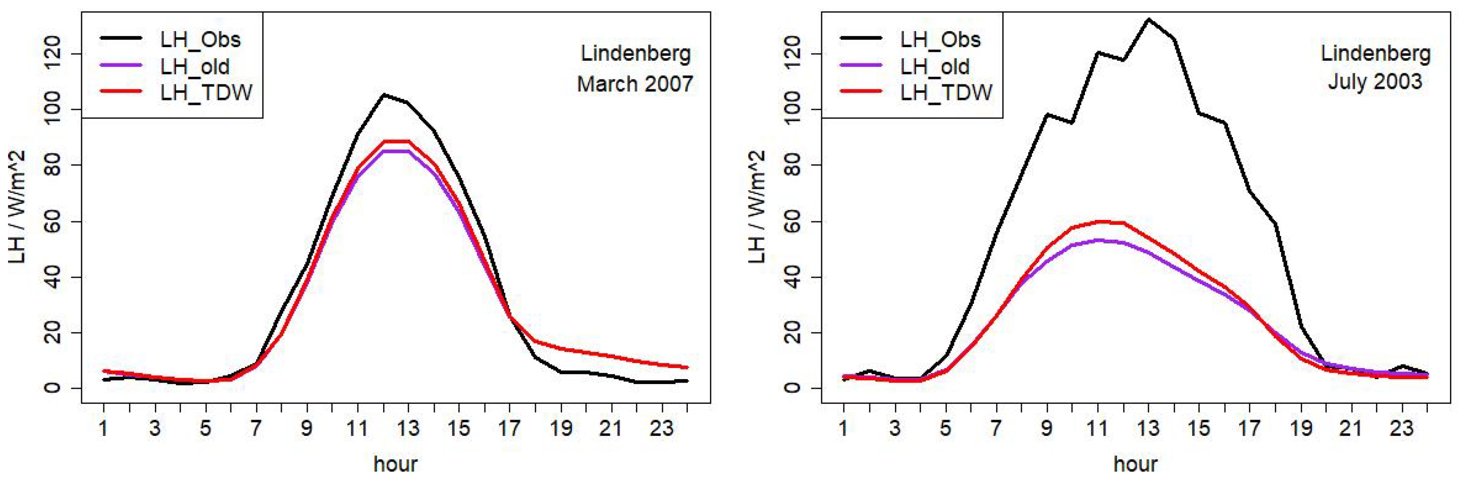 Atmosphere 11 01364 g006