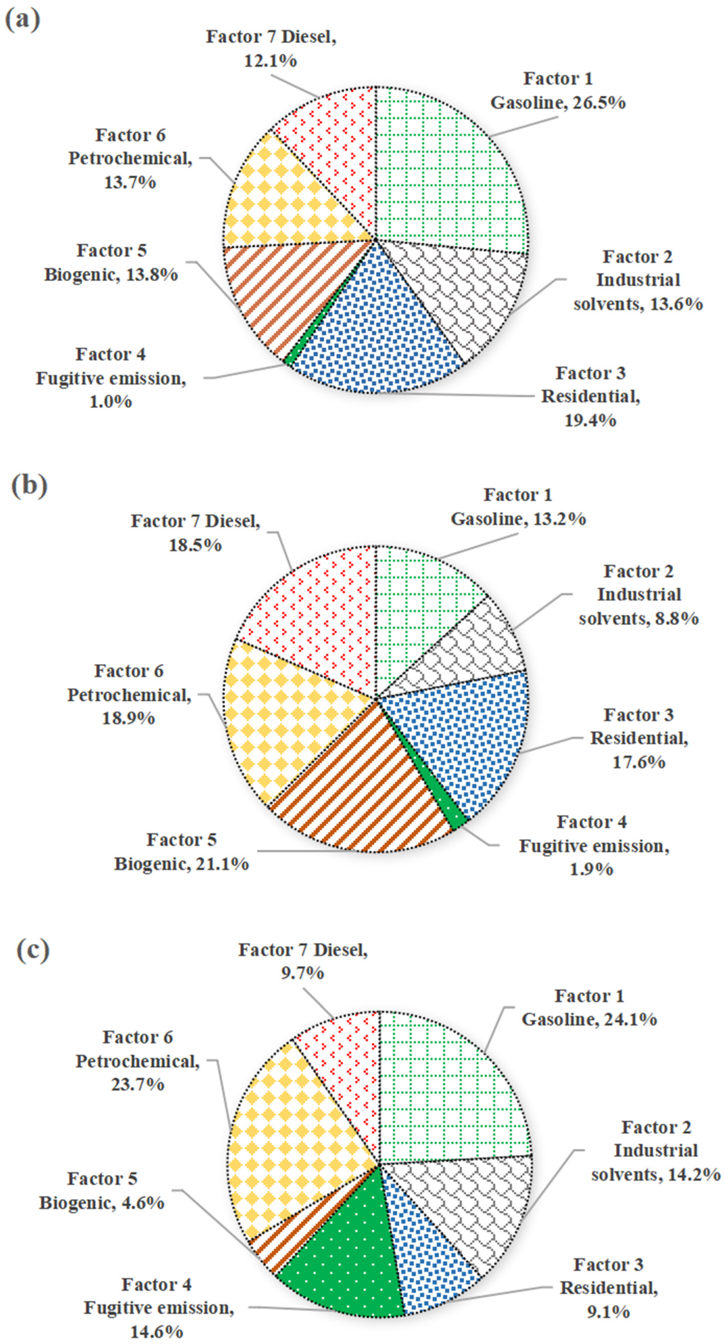 Atmosphere 11 01365 g003