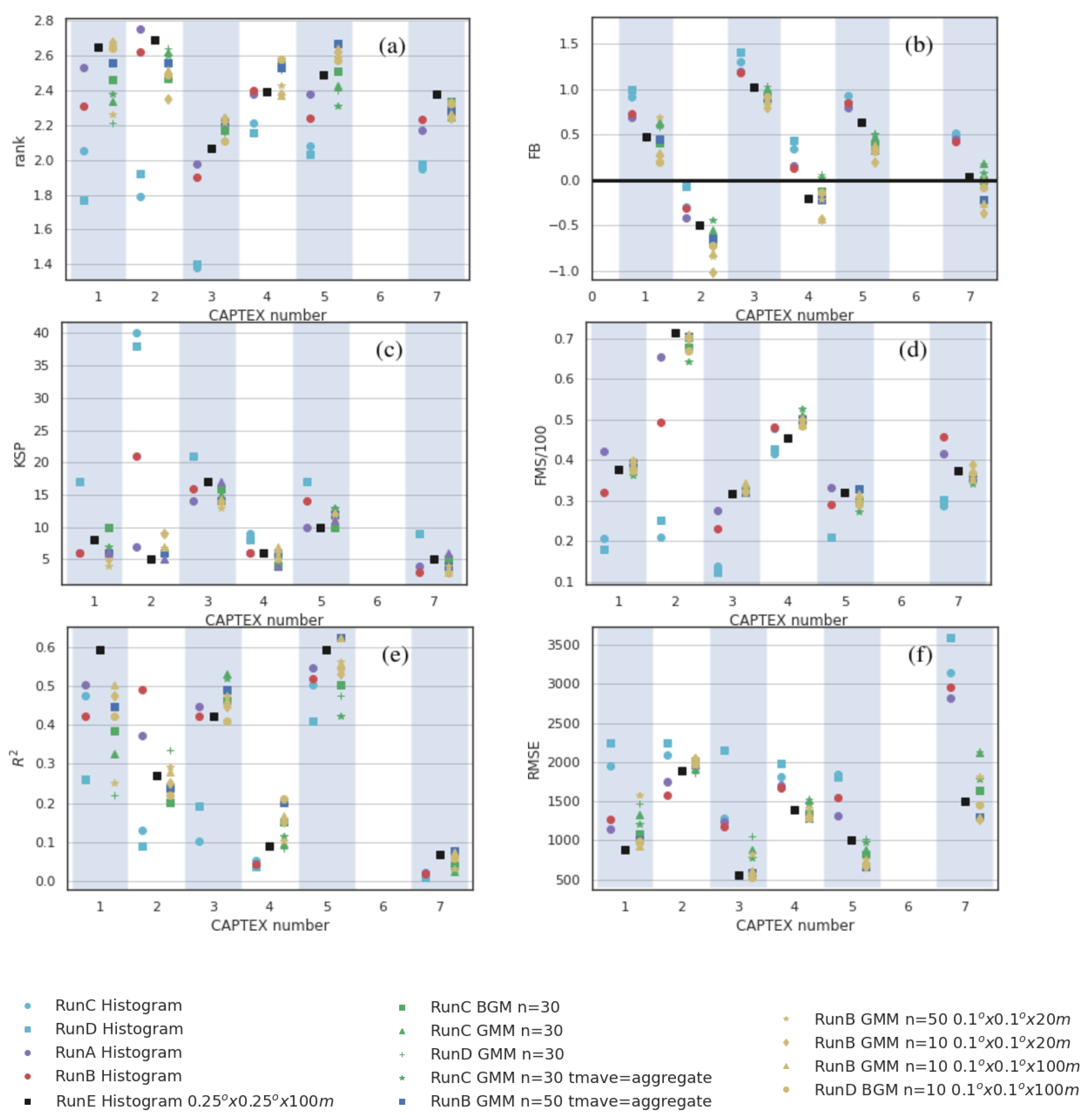 Atmosphere 11 01369 g003 Atmosphere 11 01369 g003