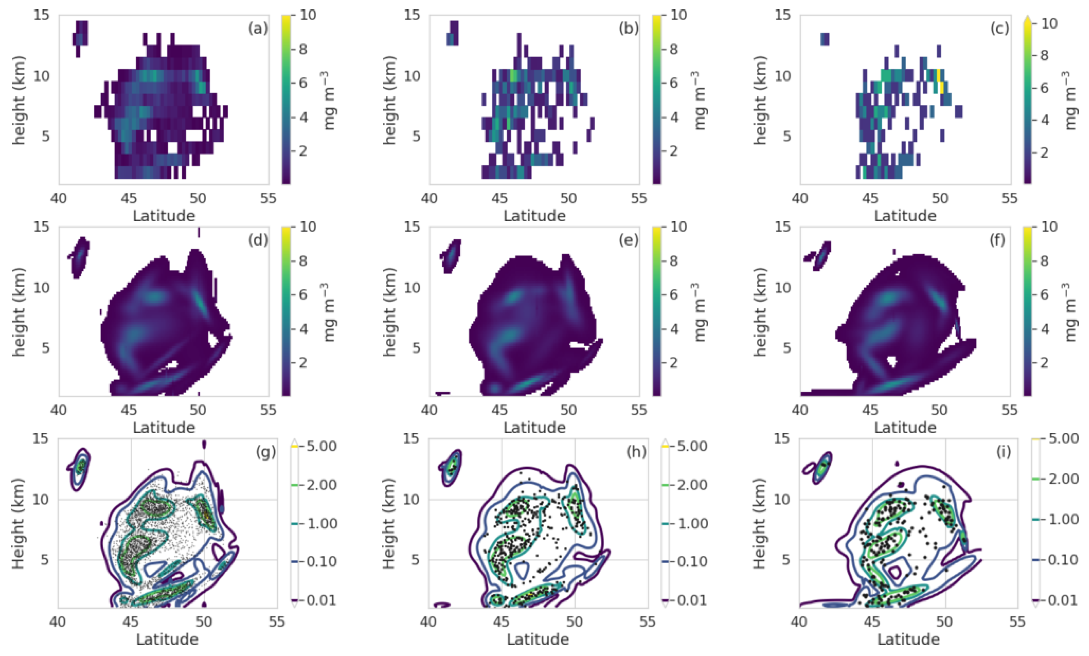 Atmosphere 11 01369 g005 Atmosphere 11 01369 g005