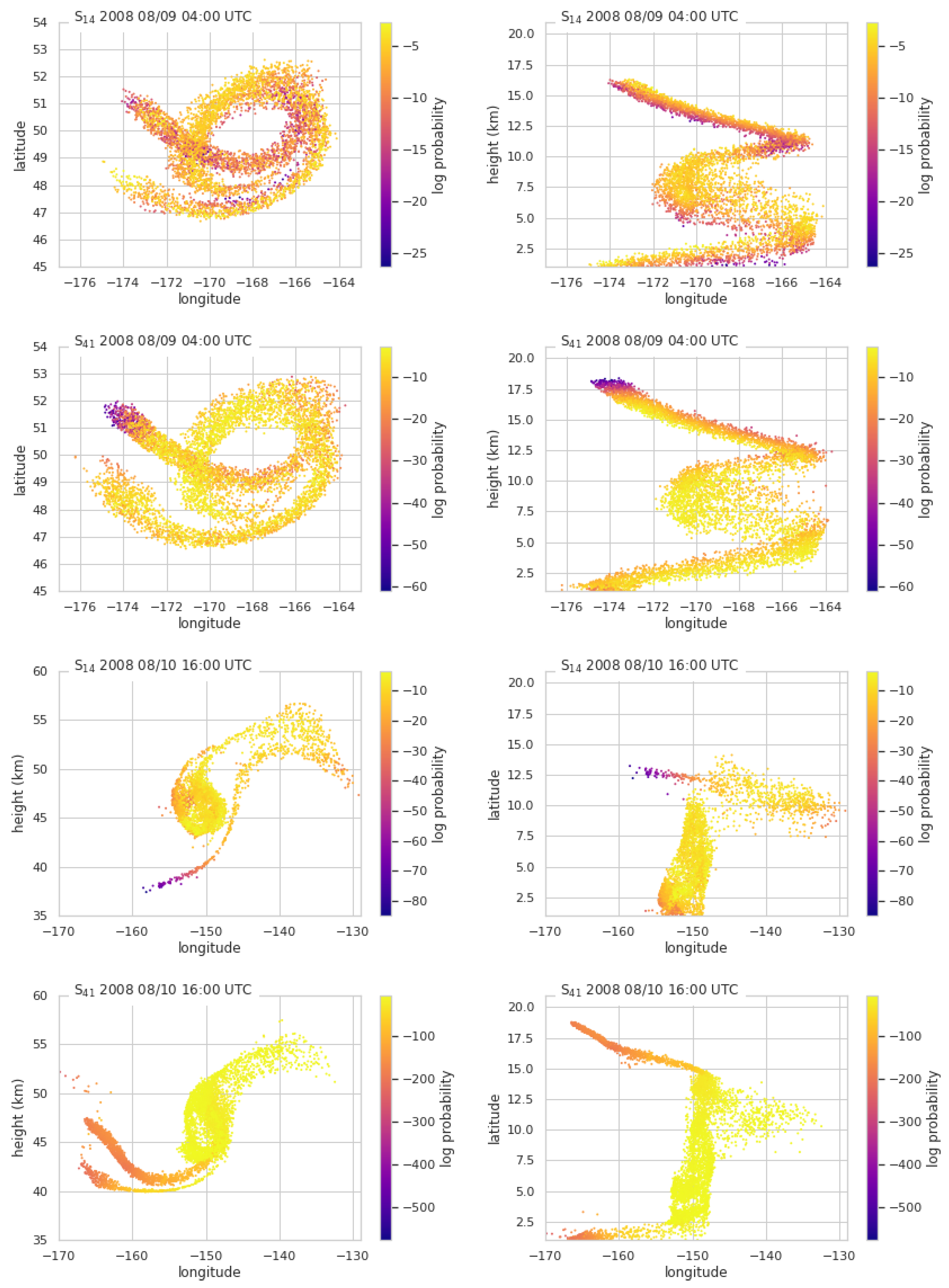 Atmosphere 11 01369 g008 Atmosphere 11 01369 g008