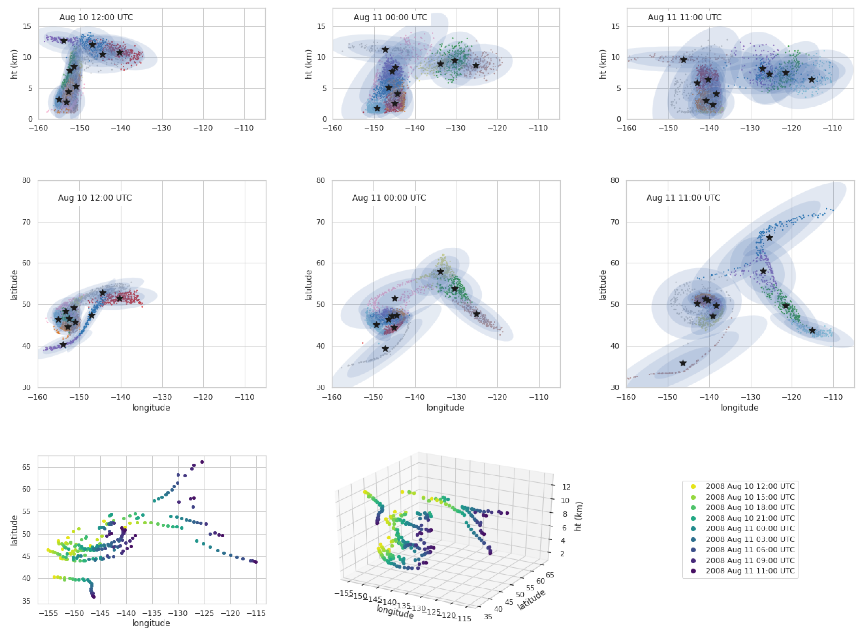 Atmosphere 11 01369 g009 Atmosphere 11 01369 g009