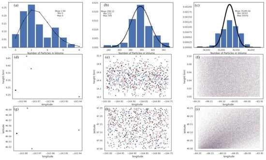 Atmosphere 11 01369 g0a1