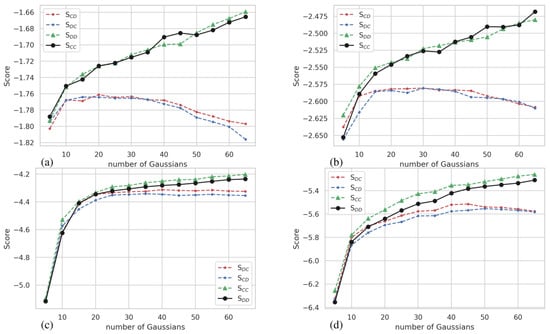 Atmosphere 11 01369 g0a2