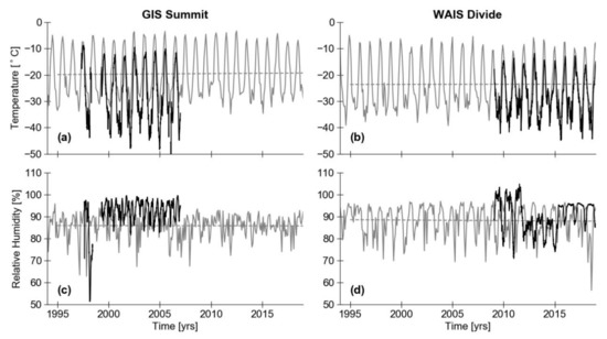 Atmosphere 11 01370 g0a1