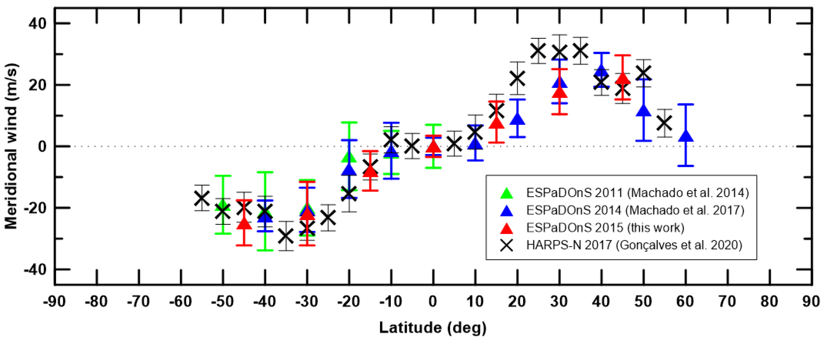 Atmosphere 12 00002 g006