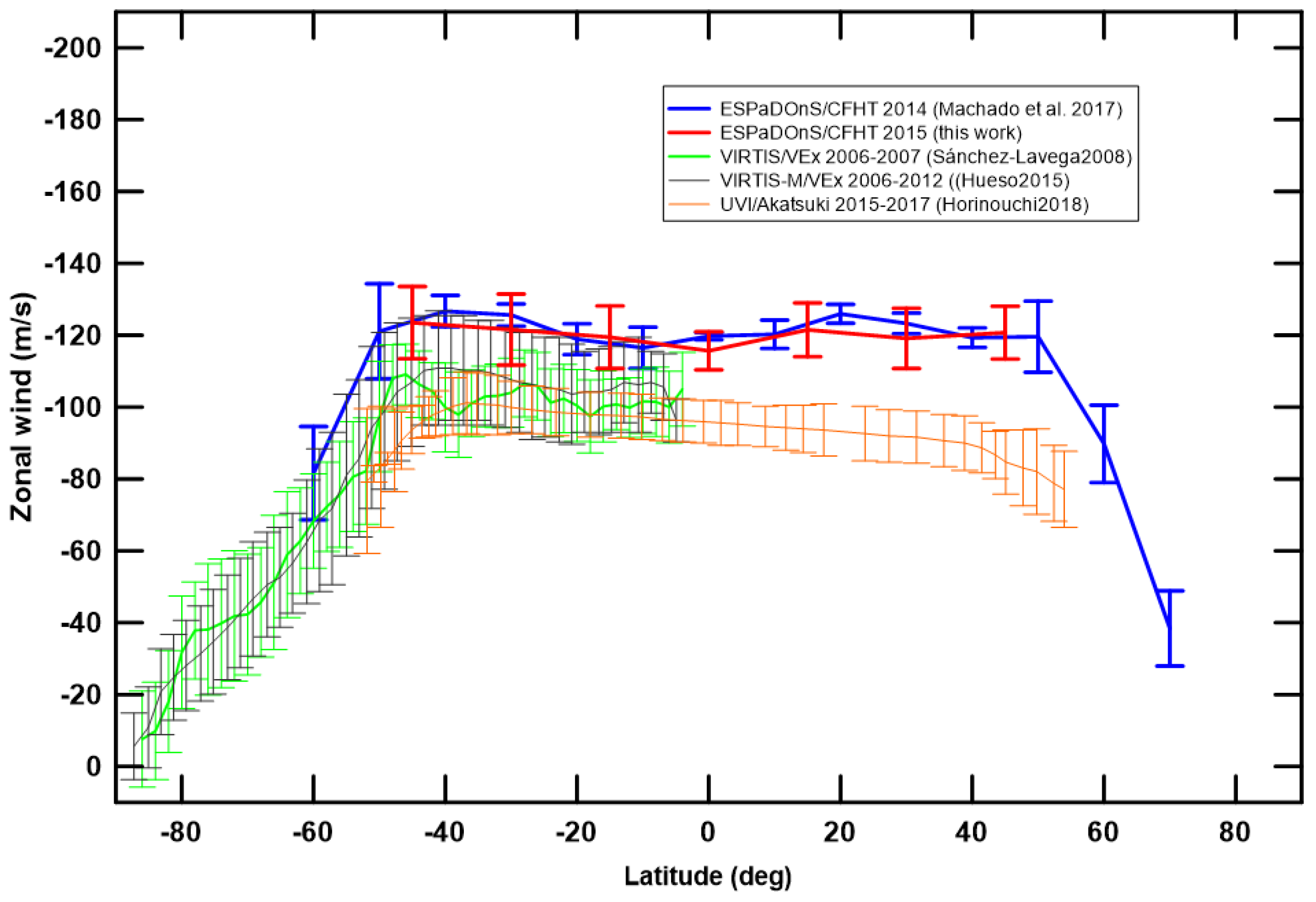Atmosphere 12 00002 g007