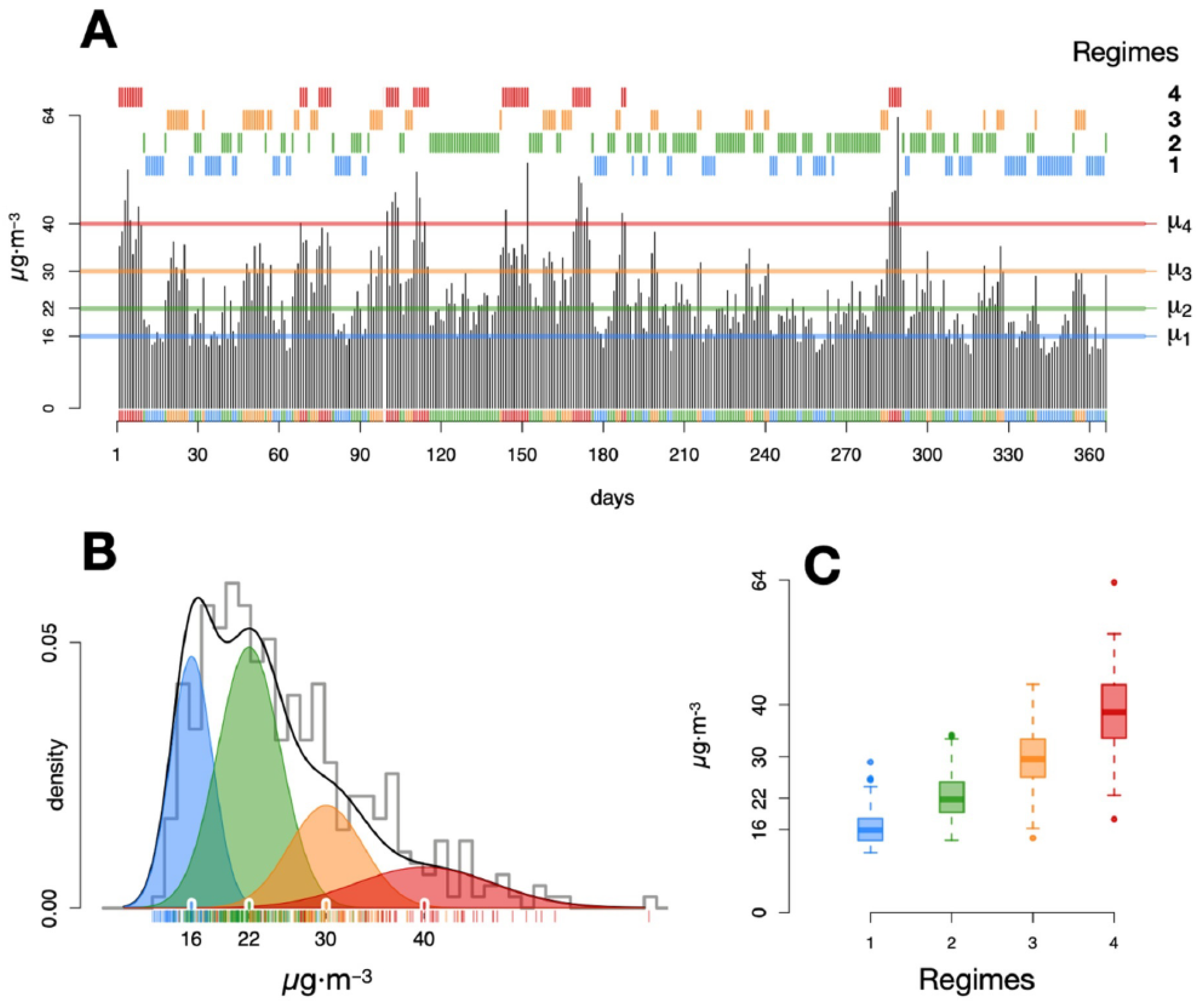 Atmosphere 12 00005 g001 Atmosphere 12 00005 g001