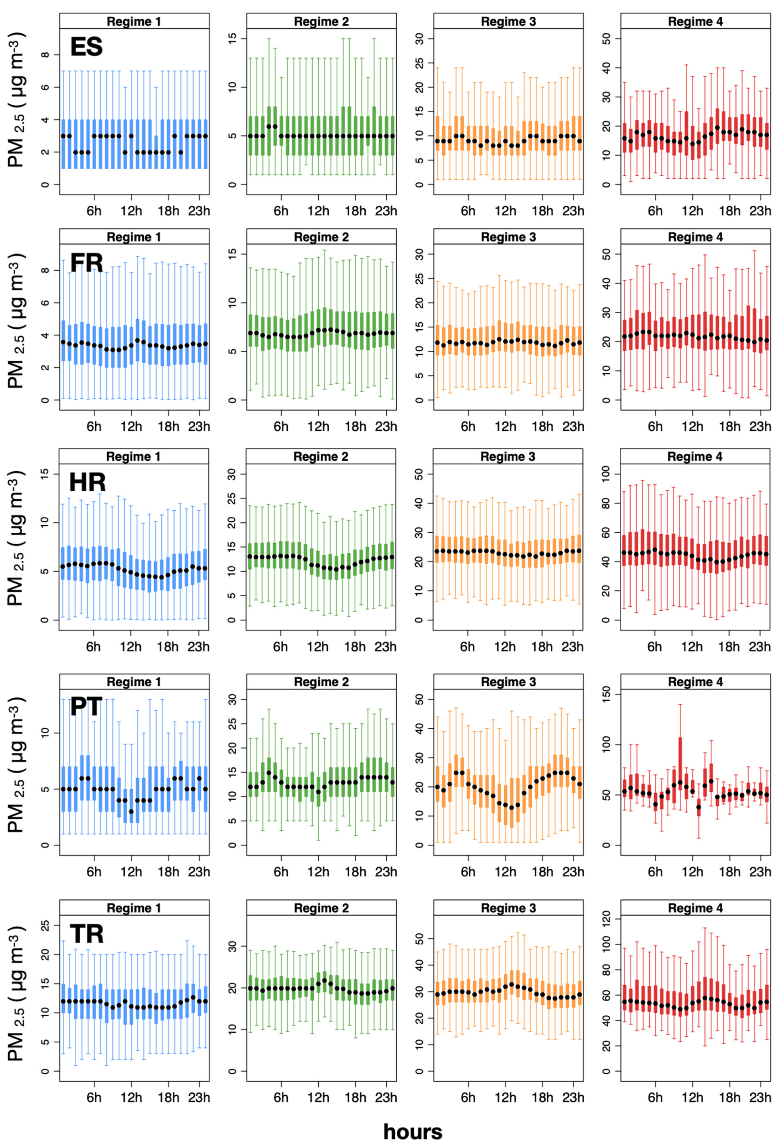 Atmosphere 12 00005 g007 Atmosphere 12 00005 g007
