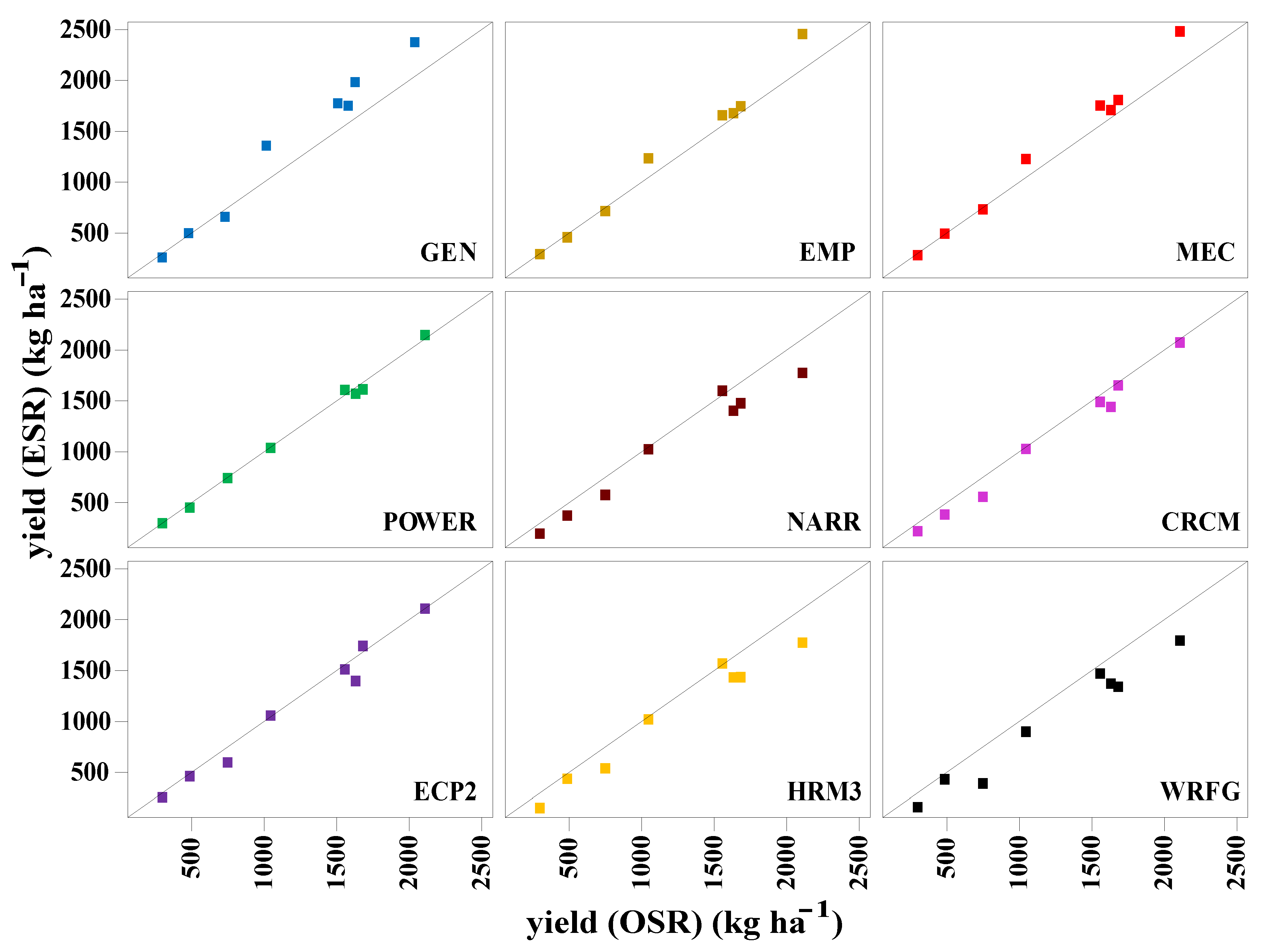 Atmosphere 12 00008 g013