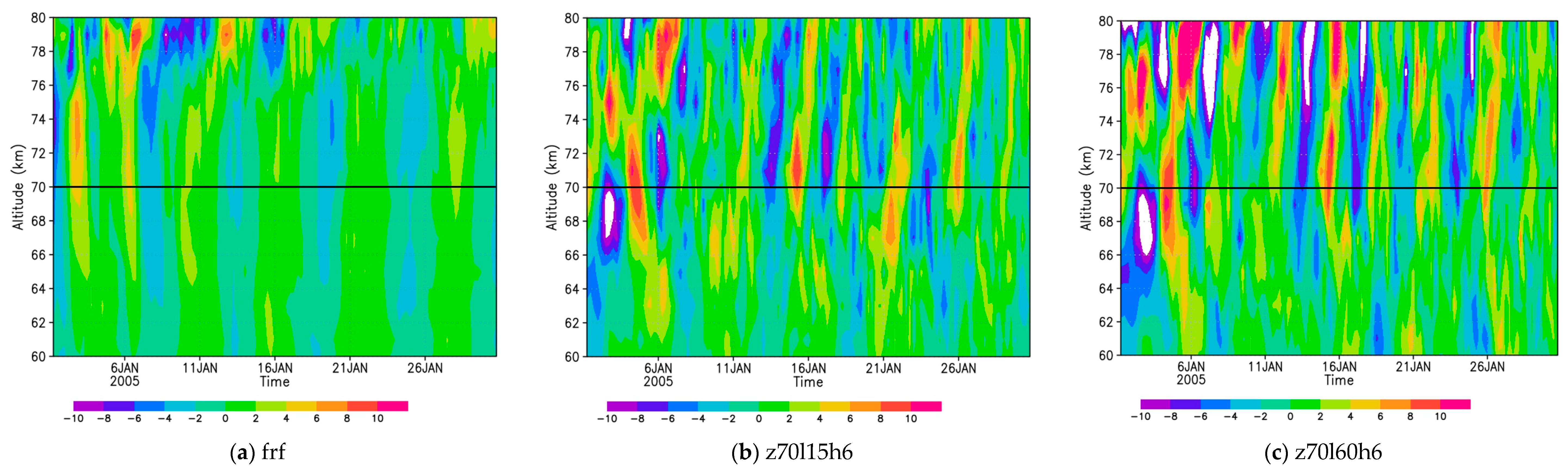 Atmosphere 12 00014 g003 Atmosphere 12 00014 g003