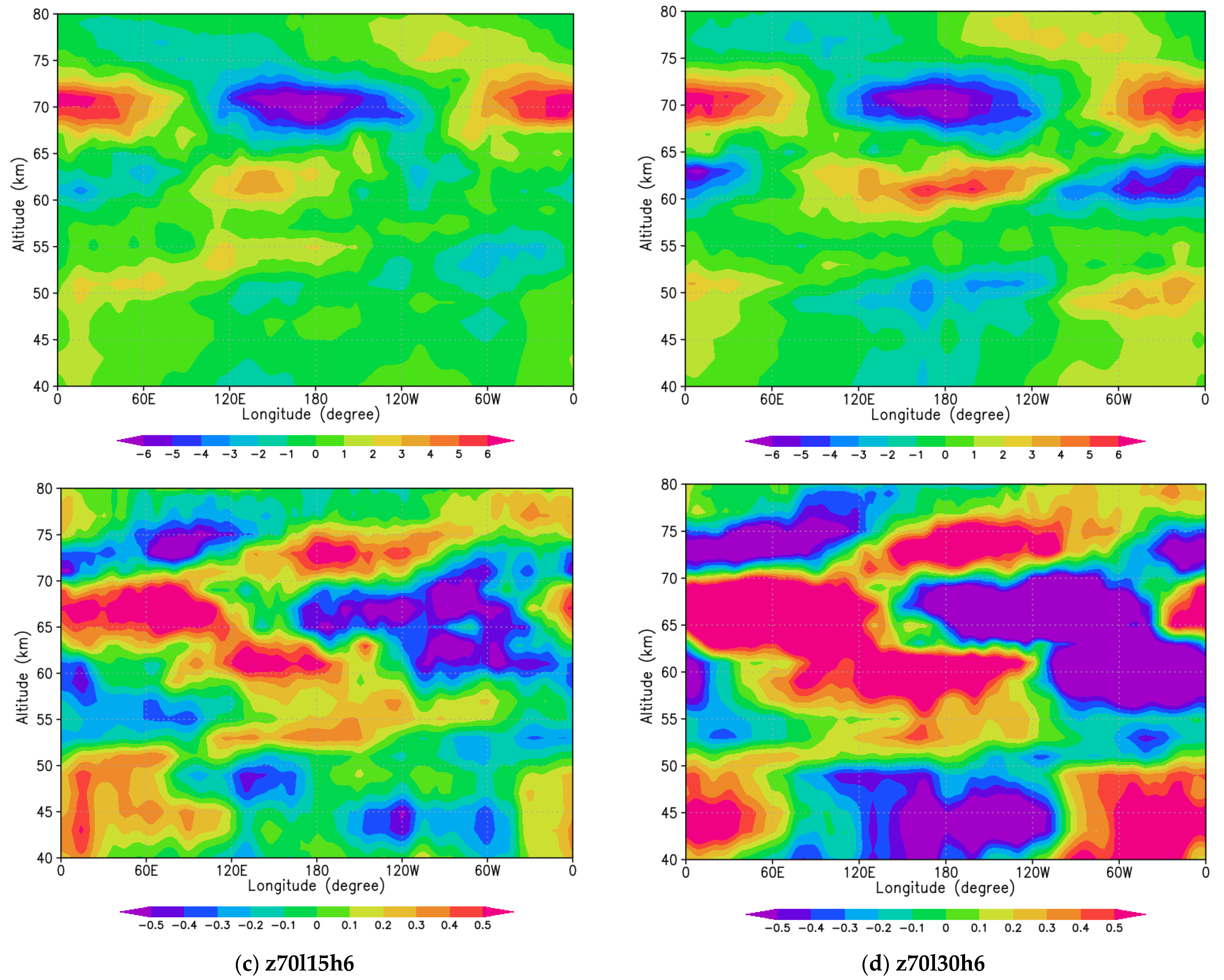 Atmosphere 12 00014 g006b Atmosphere 12 00014 g006b
