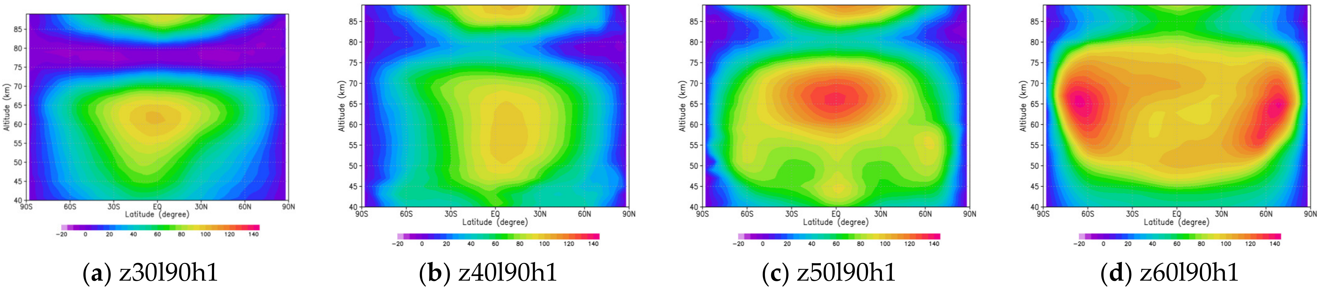 Atmosphere 12 00014 g0a1 Atmosphere 12 00014 g0a1