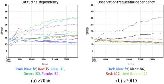 Atmosphere 12 00014 g0a2