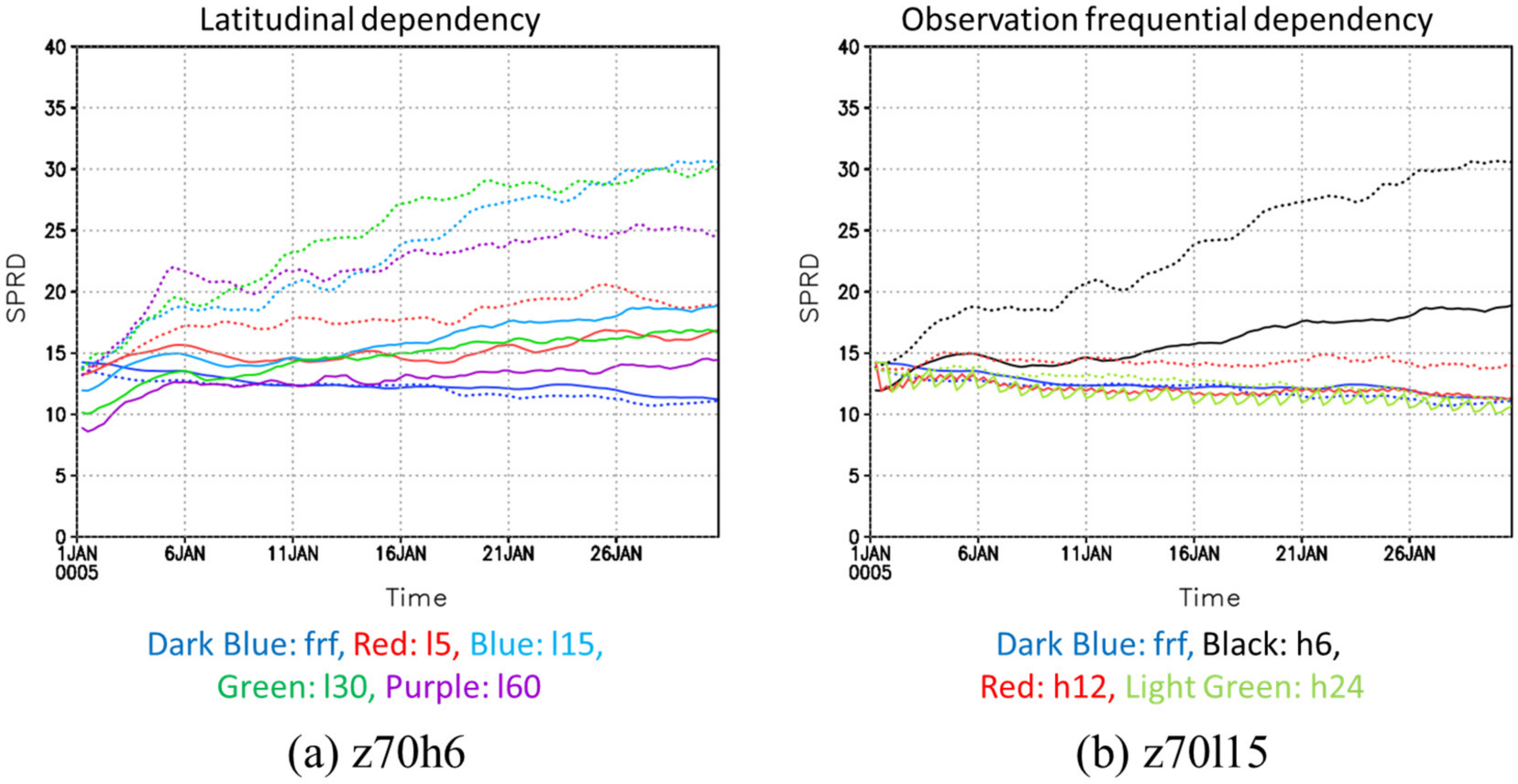 Atmosphere 12 00014 g0a2 Atmosphere 12 00014 g0a2