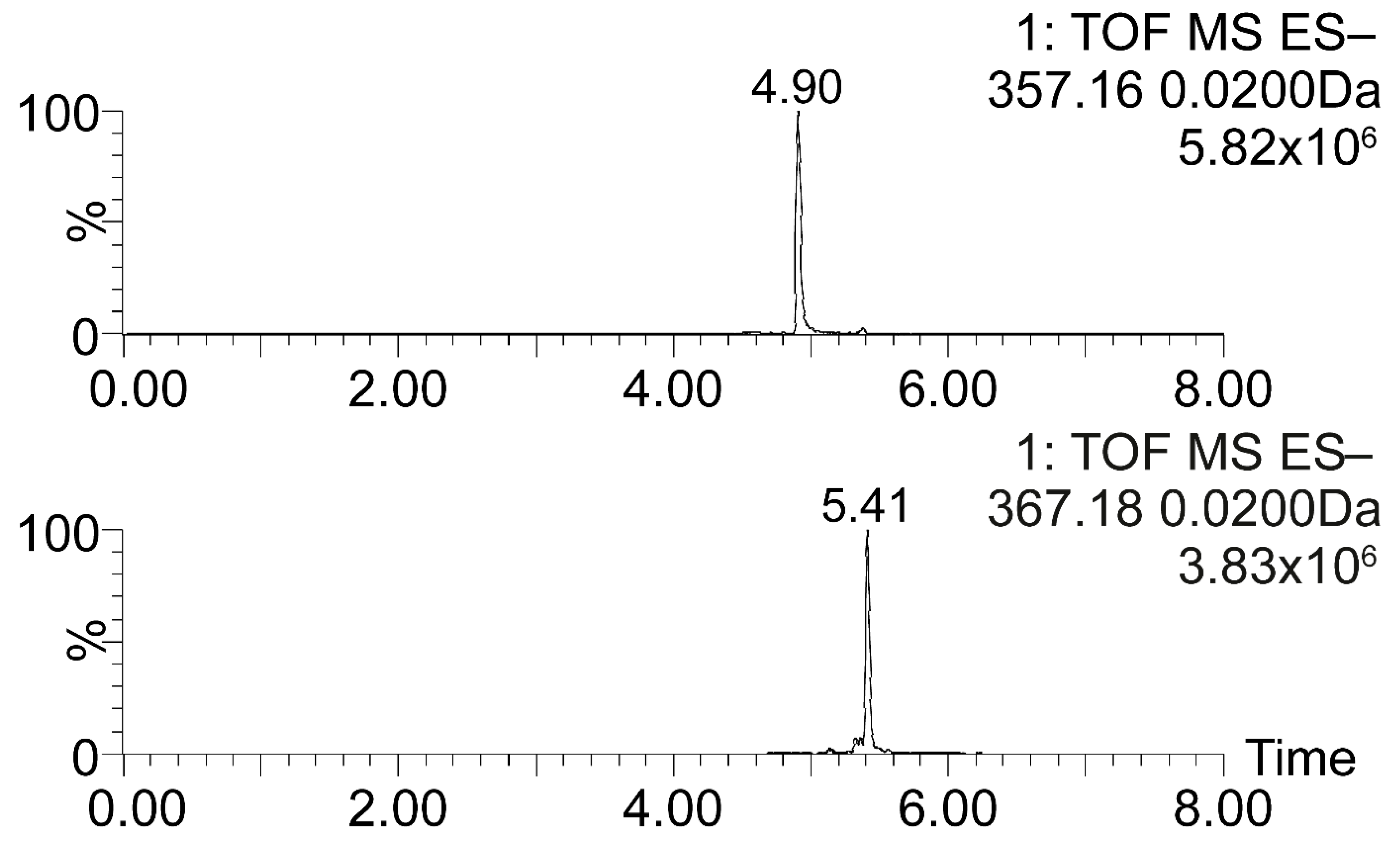 Atmosphere 12 00017 g001 Atmosphere 12 00017 g001