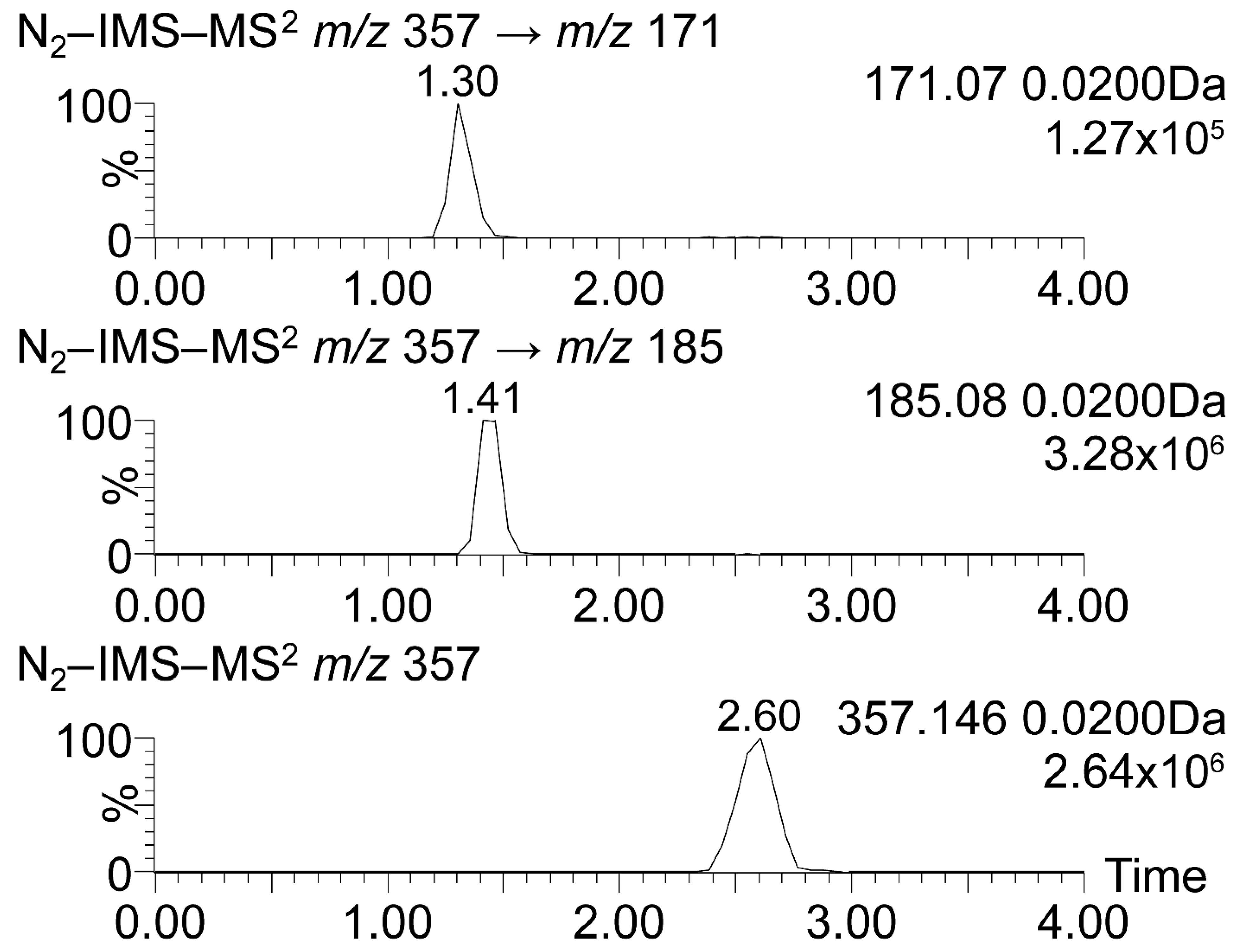 Atmosphere 12 00017 g003 Atmosphere 12 00017 g003