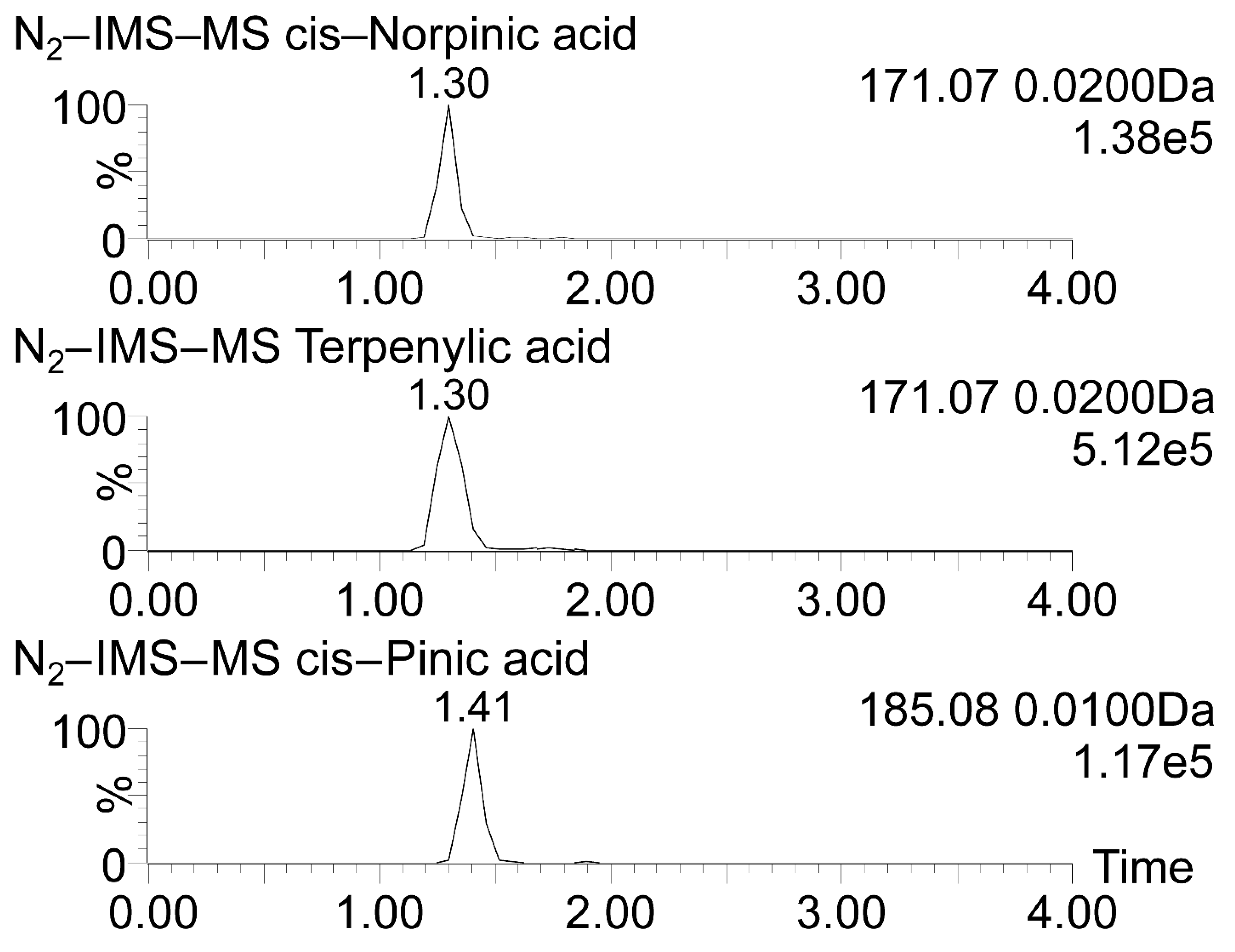 Atmosphere 12 00017 g004 Atmosphere 12 00017 g004