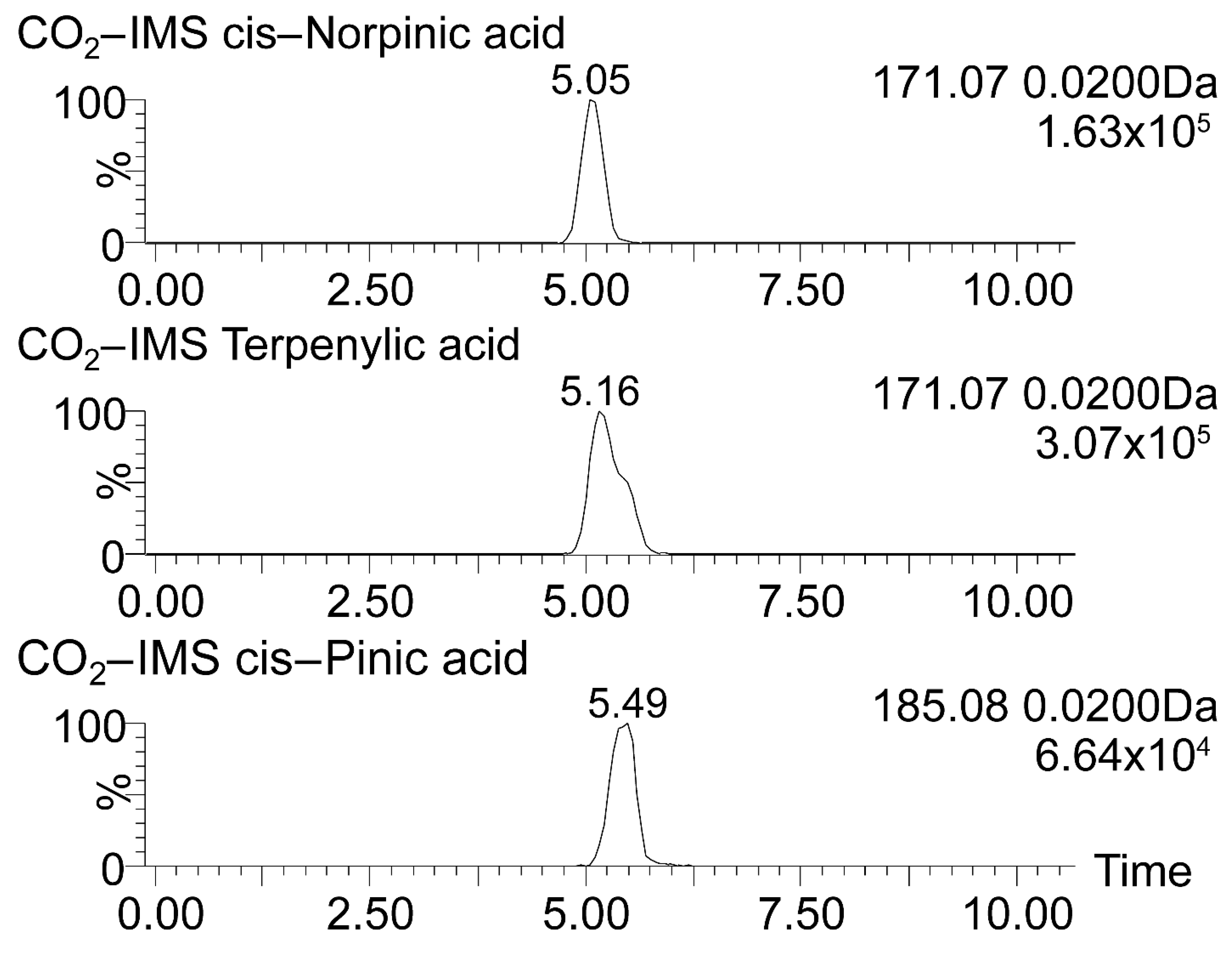 Atmosphere 12 00017 g005 Atmosphere 12 00017 g005