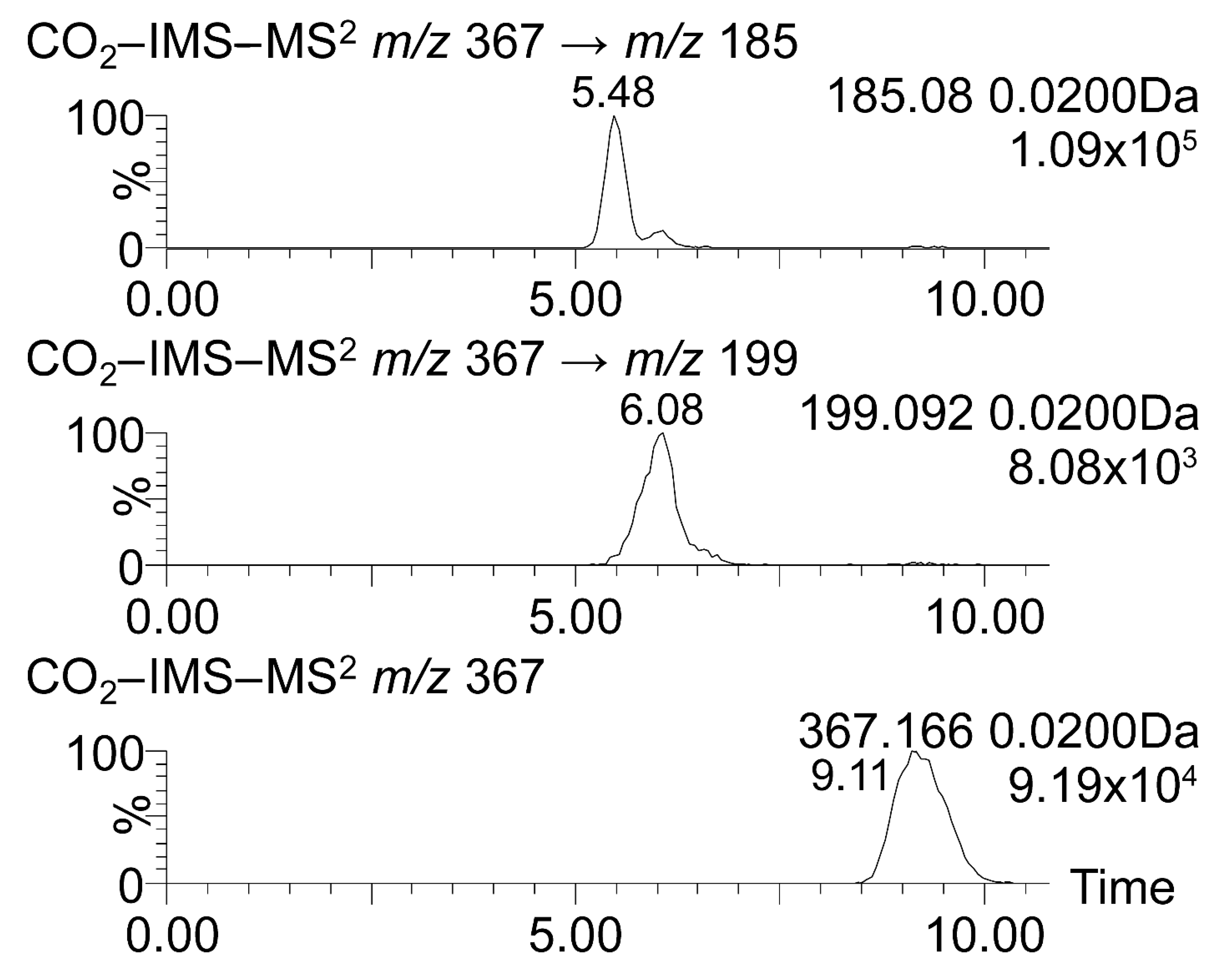 Atmosphere 12 00017 g007 Atmosphere 12 00017 g007