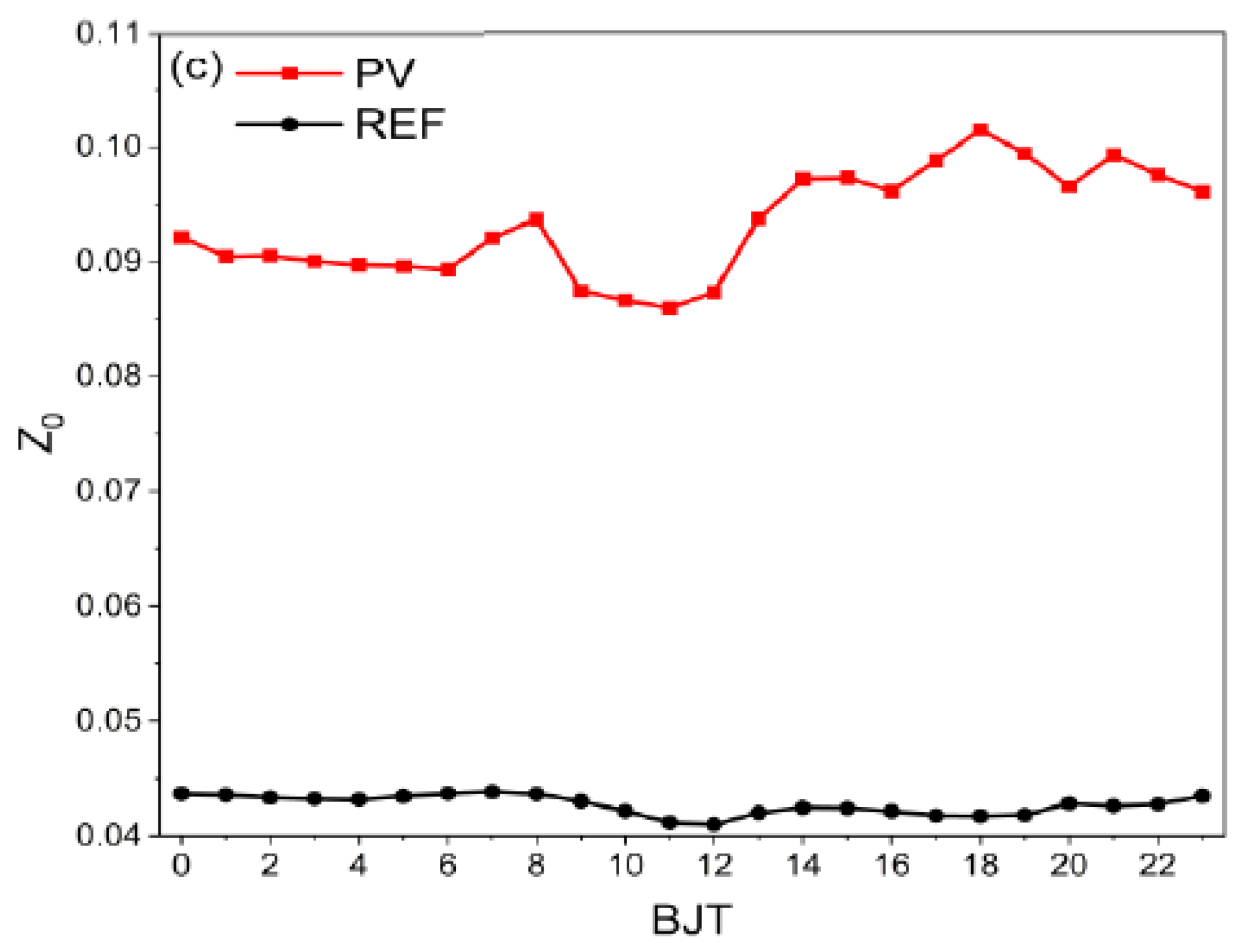 Atmosphere 12 00018 g002b Atmosphere 12 00018 g002b