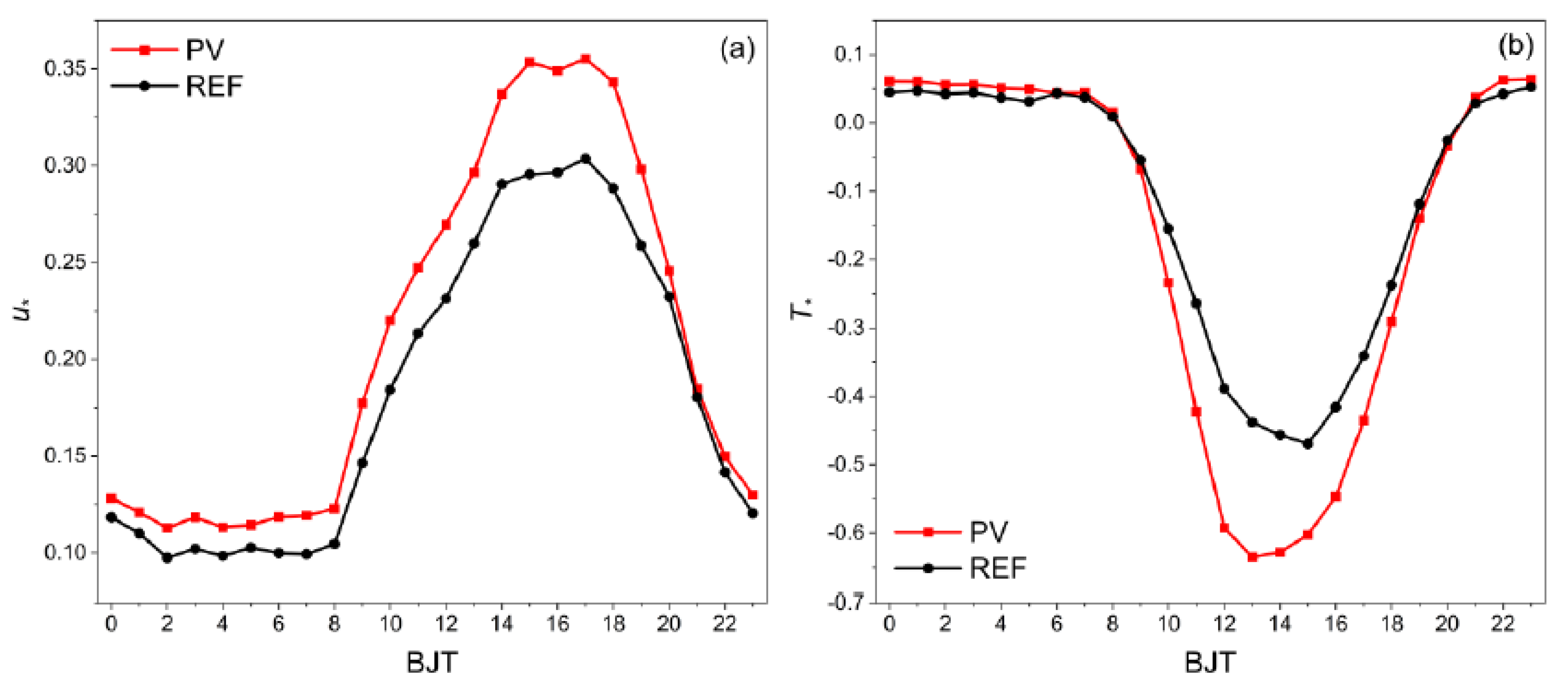 Atmosphere 12 00018 g003 Atmosphere 12 00018 g003