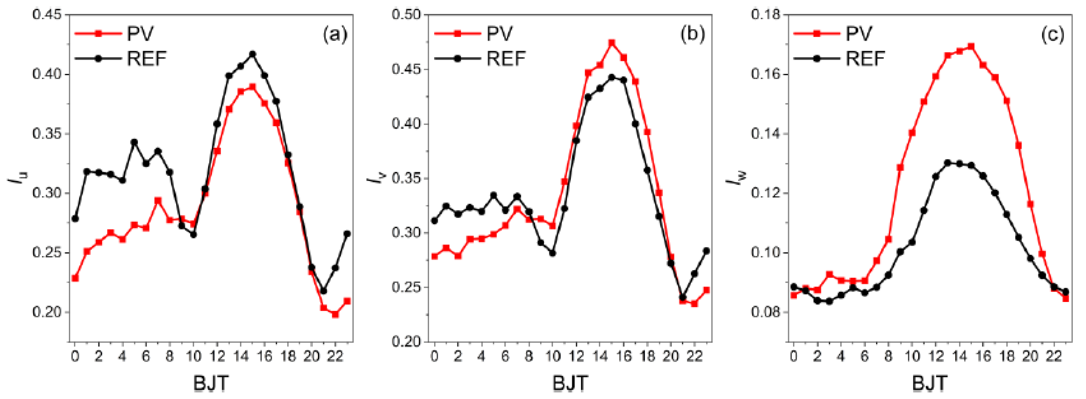 Atmosphere 12 00018 g004 Atmosphere 12 00018 g004