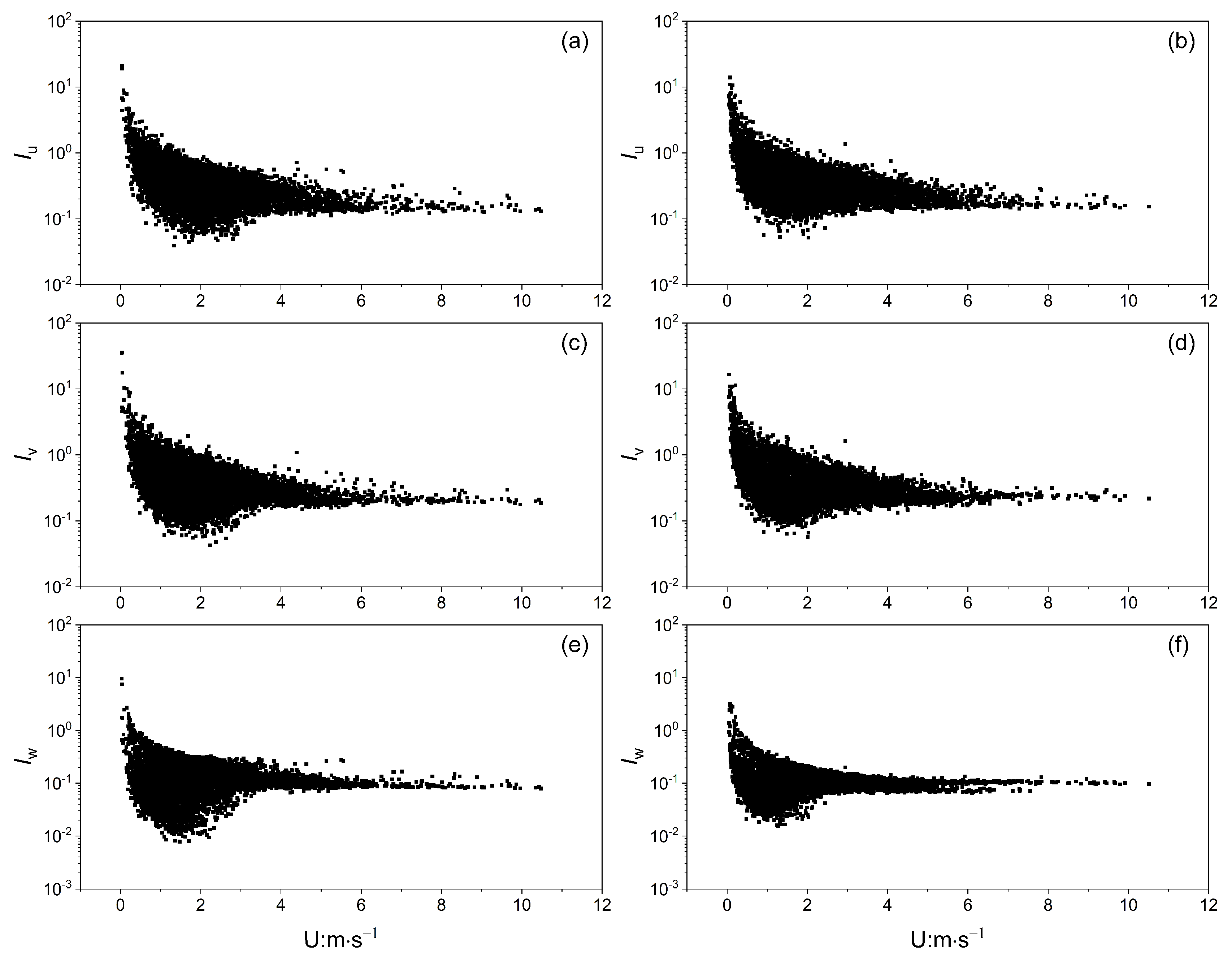 Atmosphere 12 00018 g005 Atmosphere 12 00018 g005